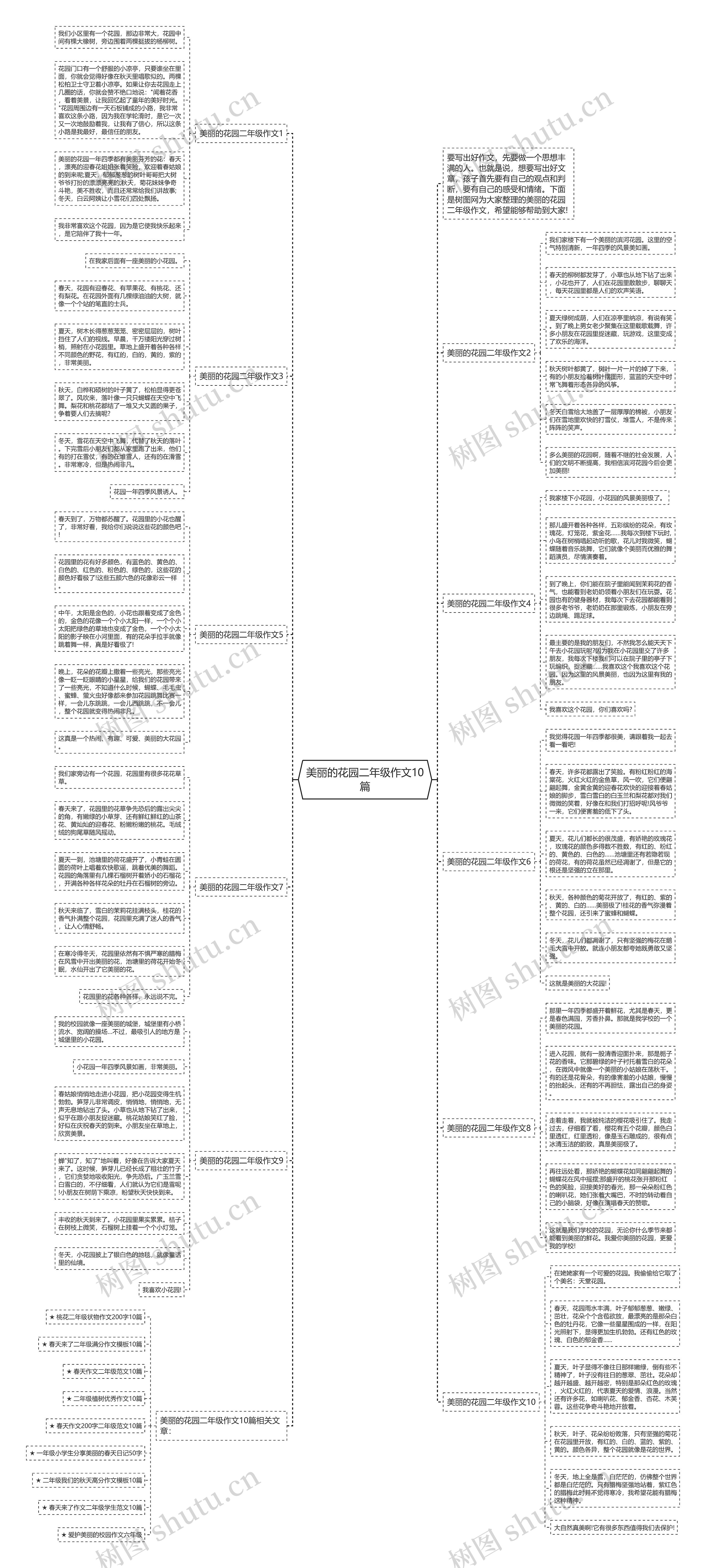 美丽的花园二年级作文10篇思维导图