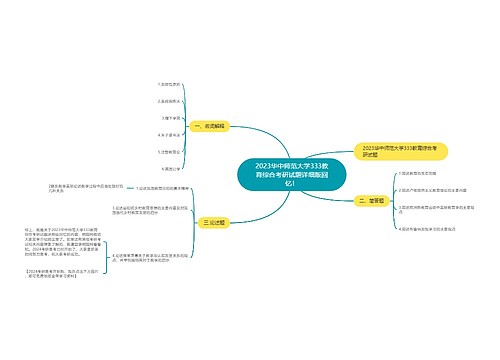 2023华中师范大学333教育综合考研试题详细版回忆！