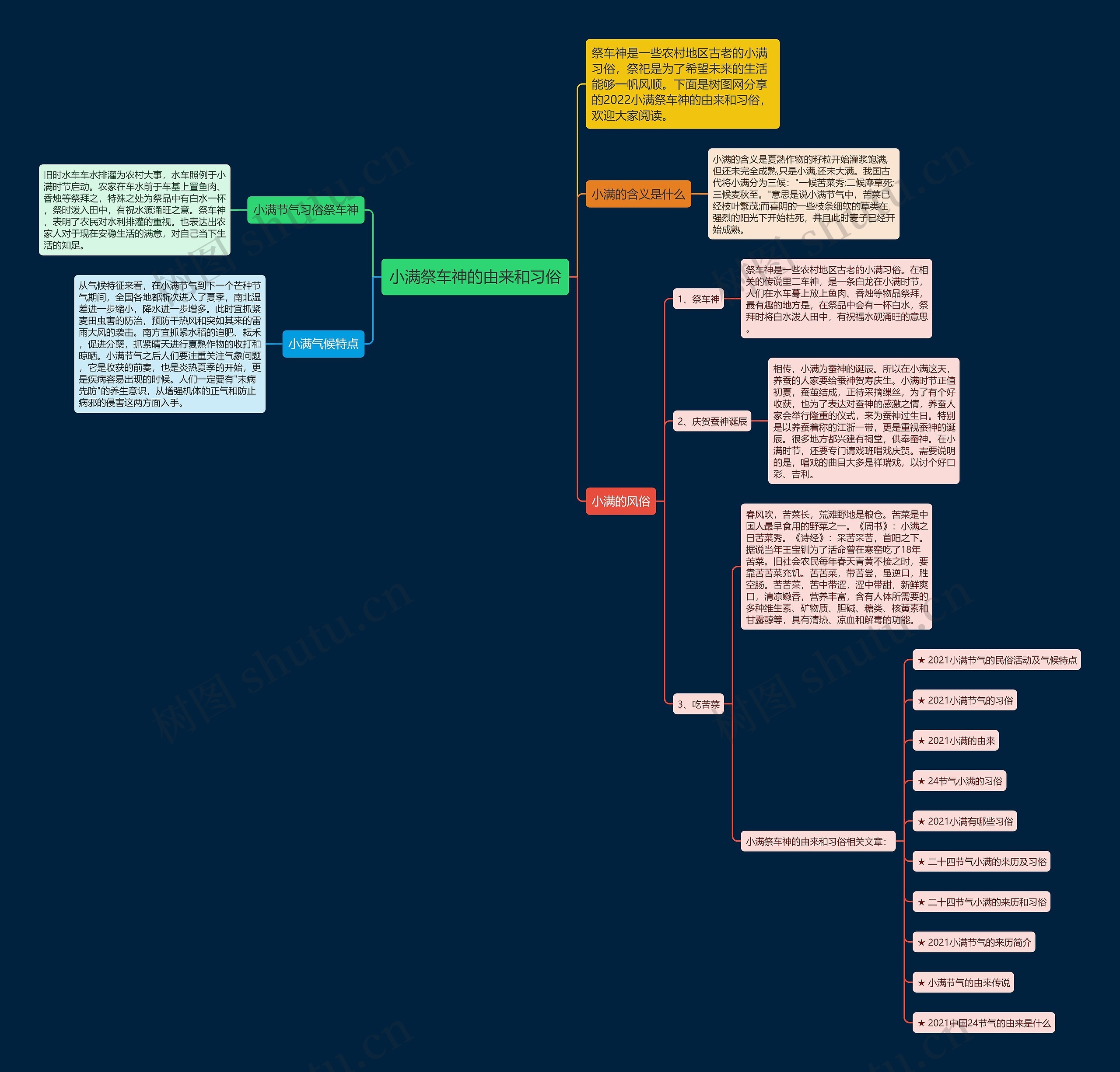 小满祭车神的由来和习俗思维导图