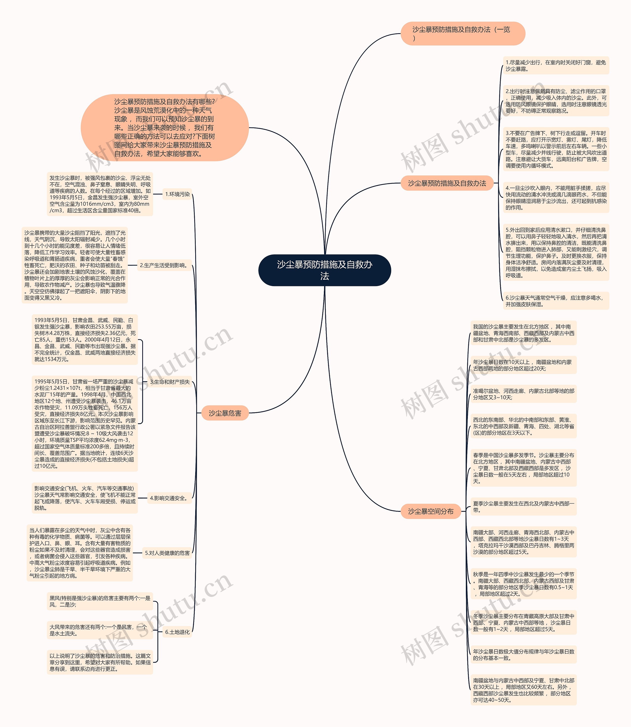 沙尘暴预防措施及自救办法思维导图