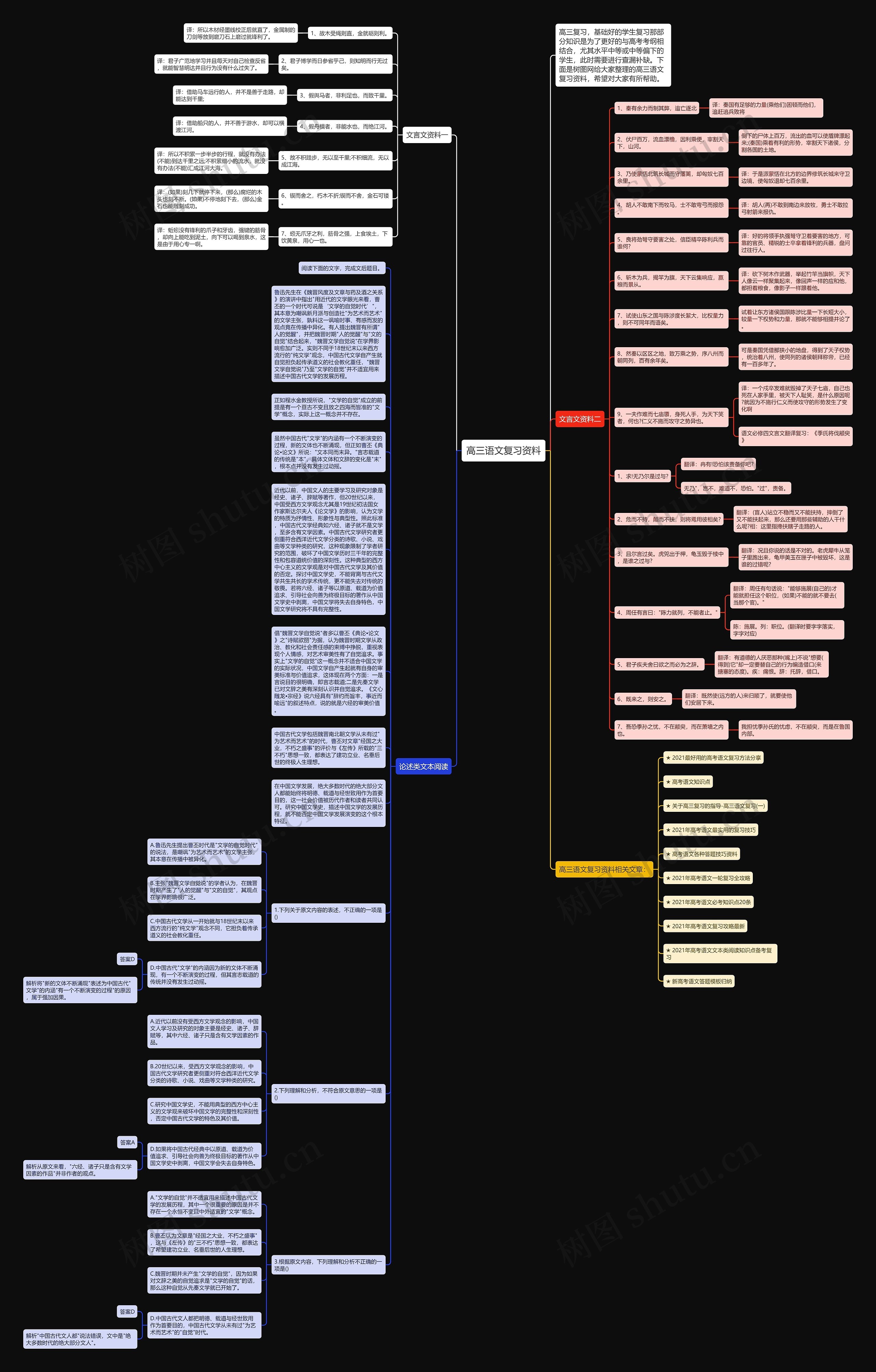 高三语文复习资料思维导图