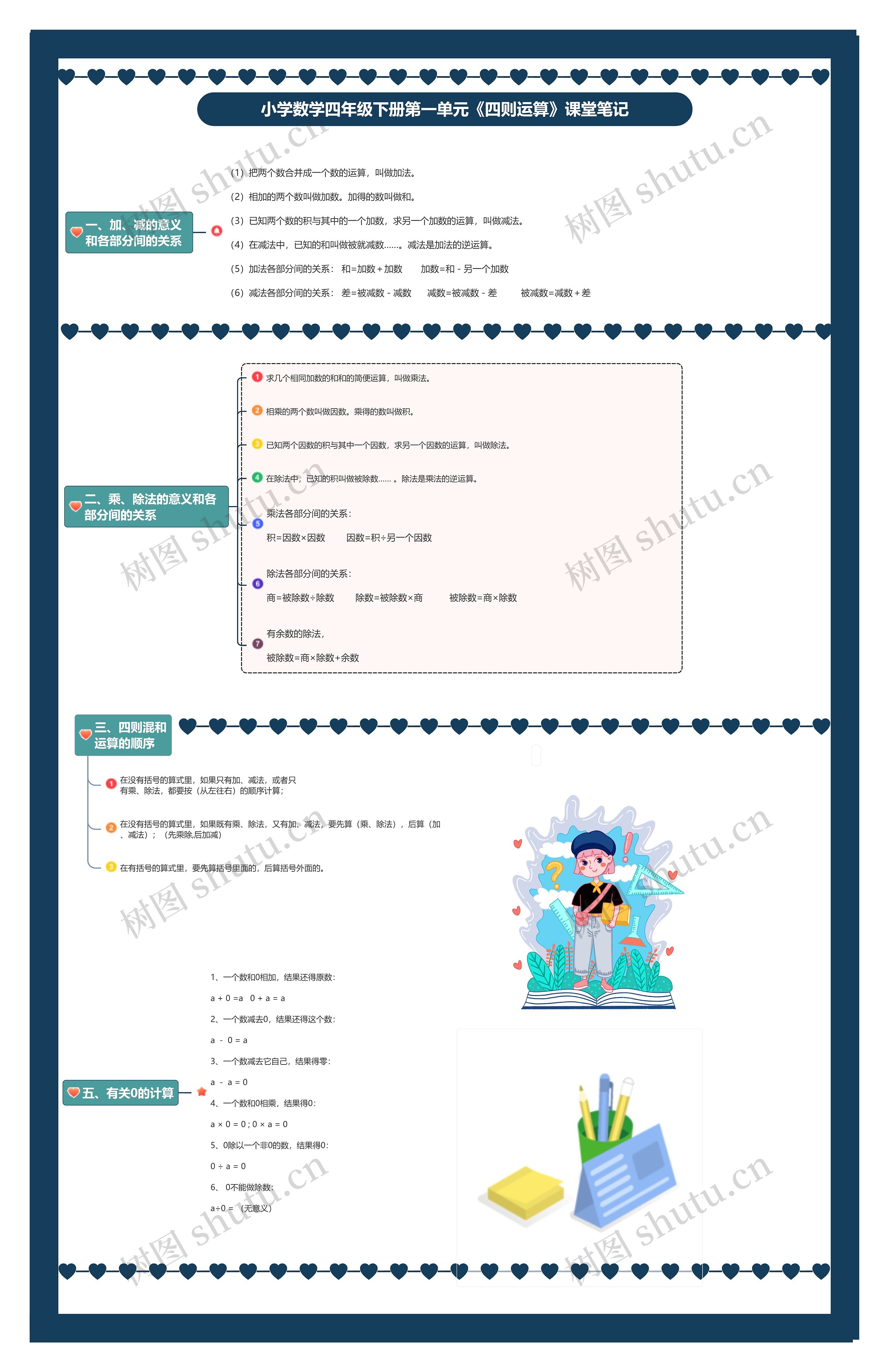 小学数学四年级下册第一单元《四则运算》课堂笔记