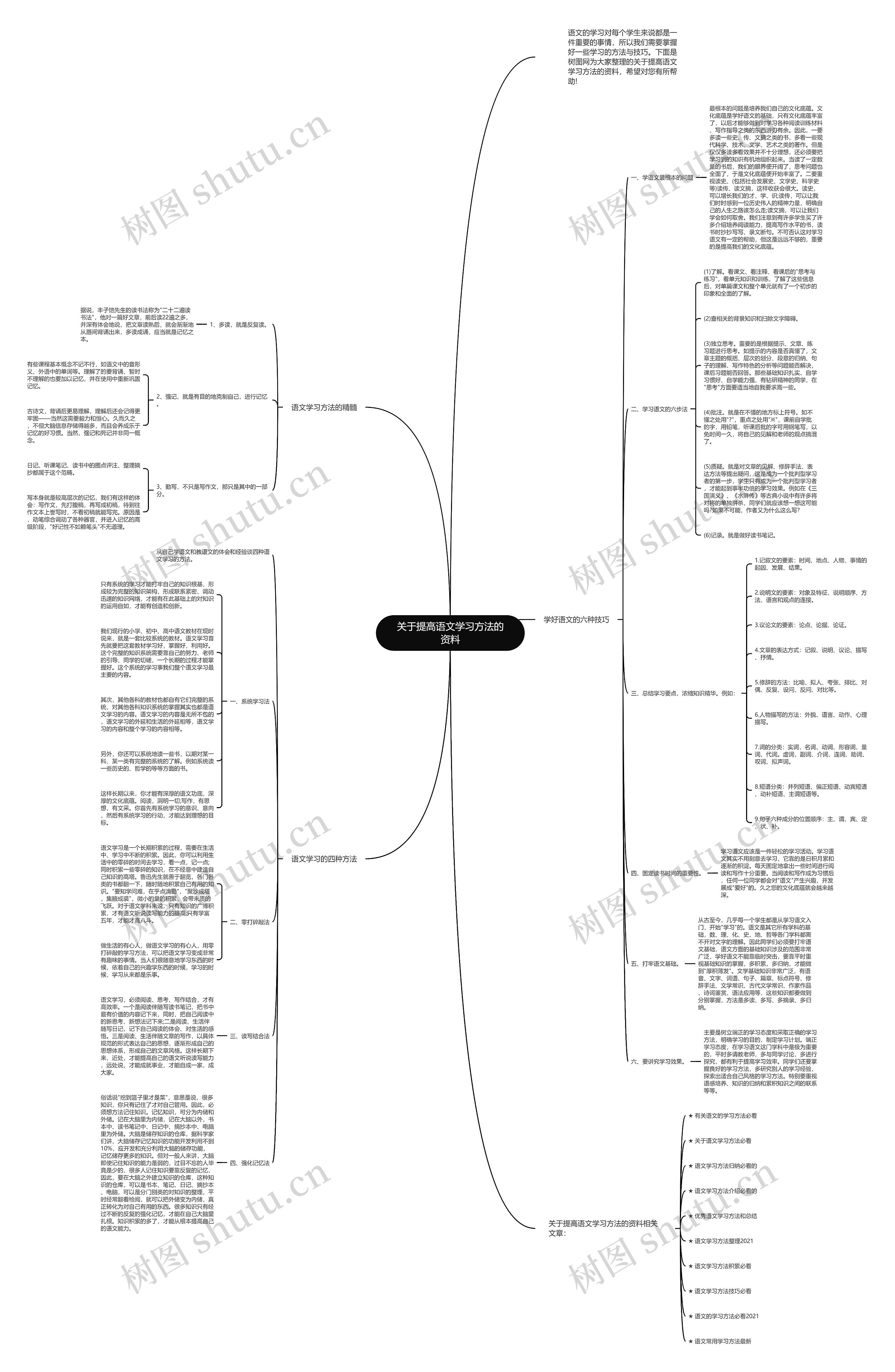 关于提高语文学习方法的资料思维导图