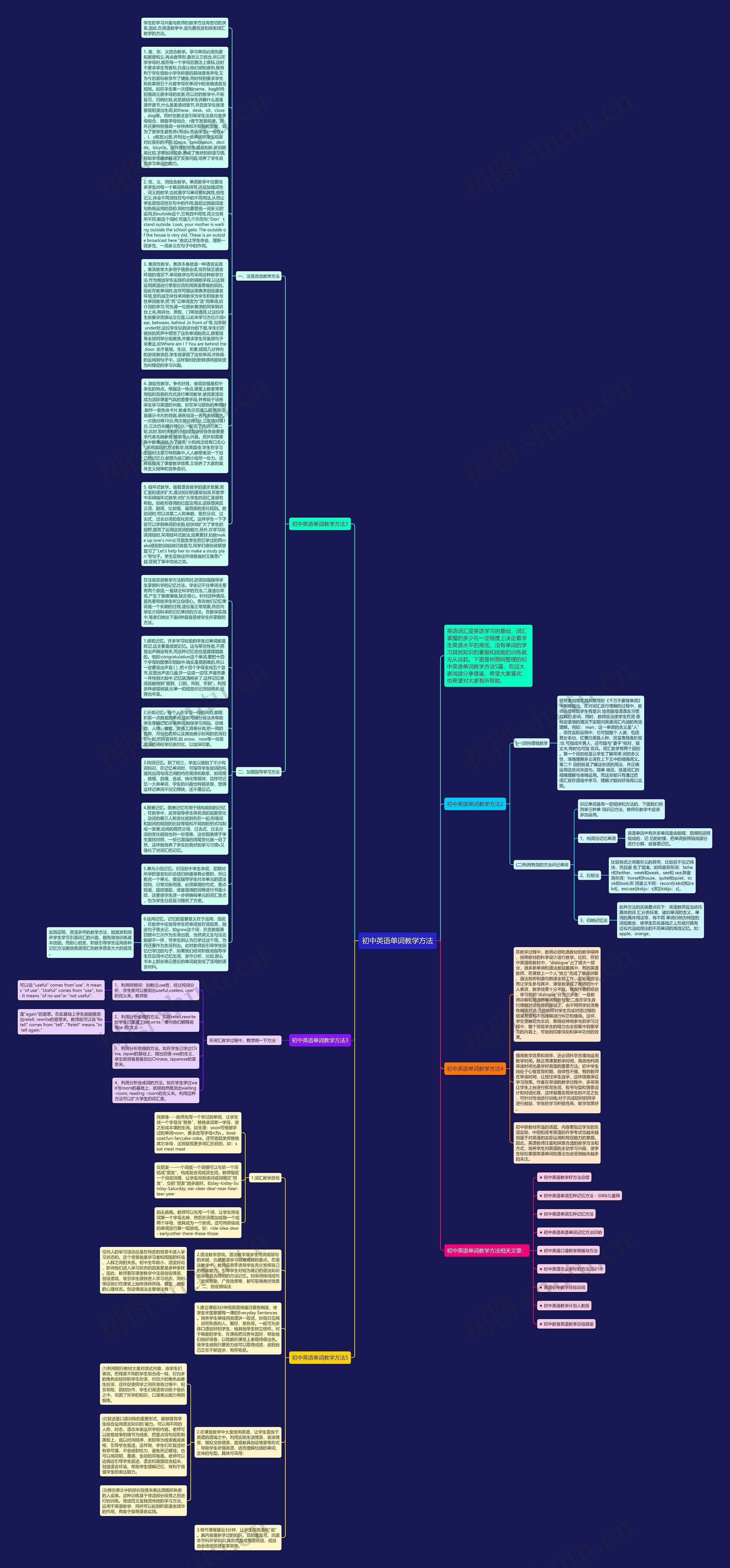 初中英语单词教学方法思维导图