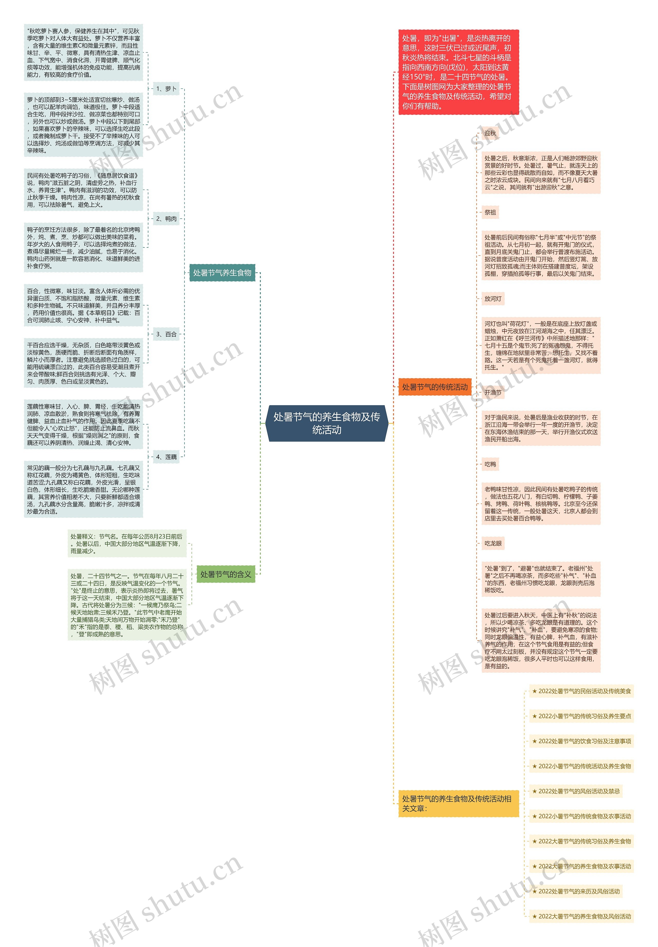 处暑节气的养生食物及传统活动思维导图