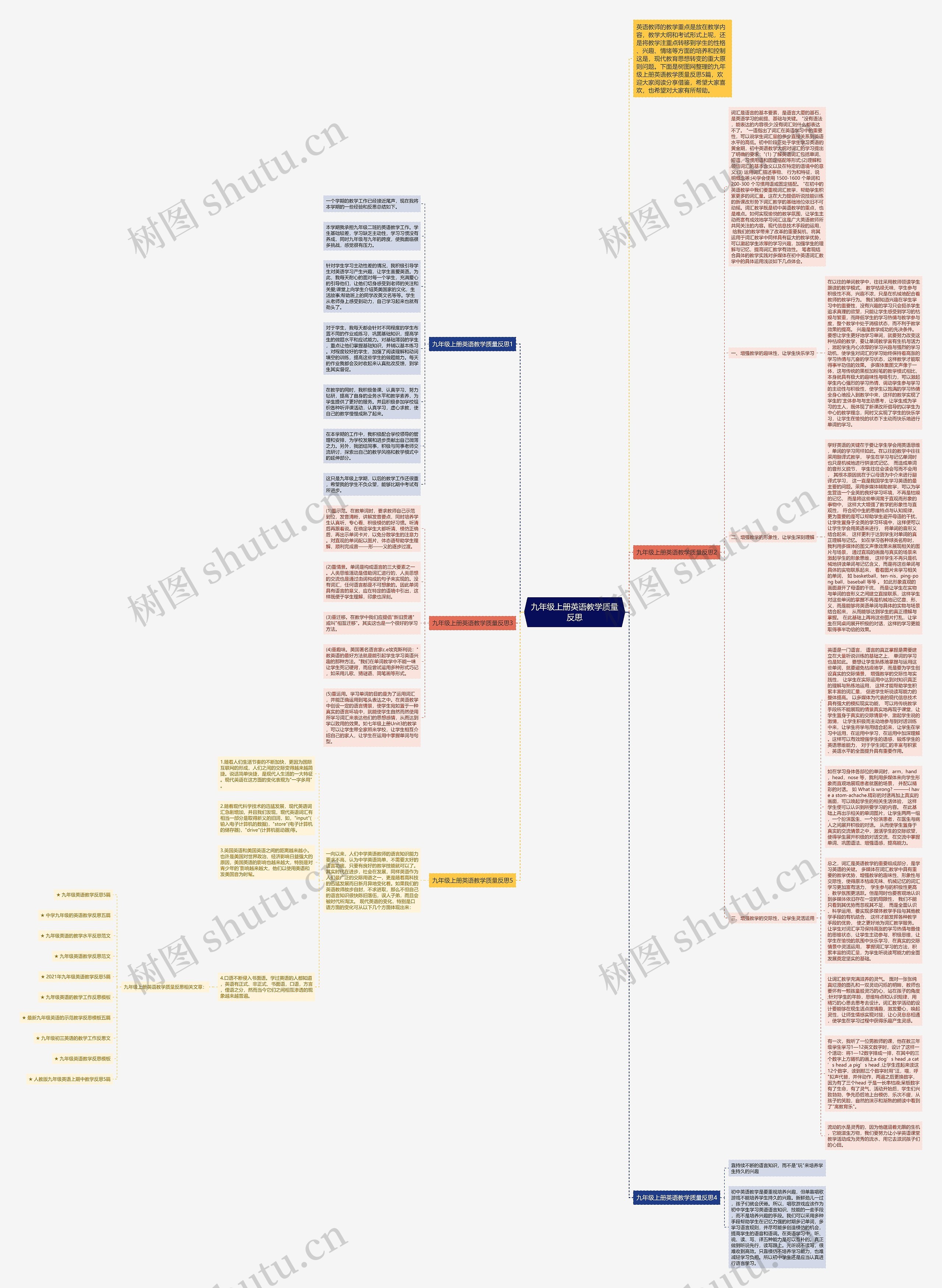 九年级上册英语教学质量反思思维导图