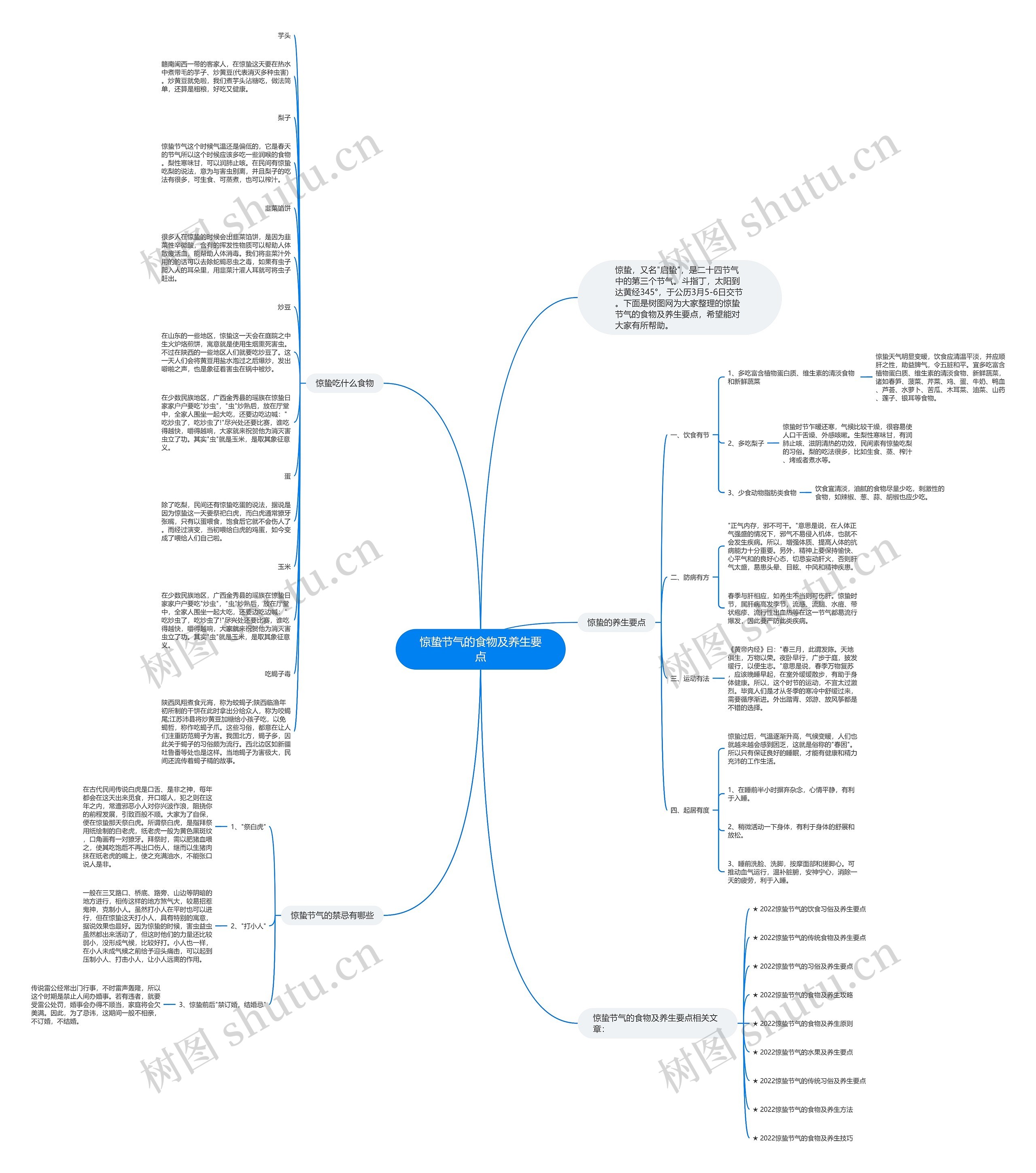 惊蛰节气的食物及养生要点思维导图