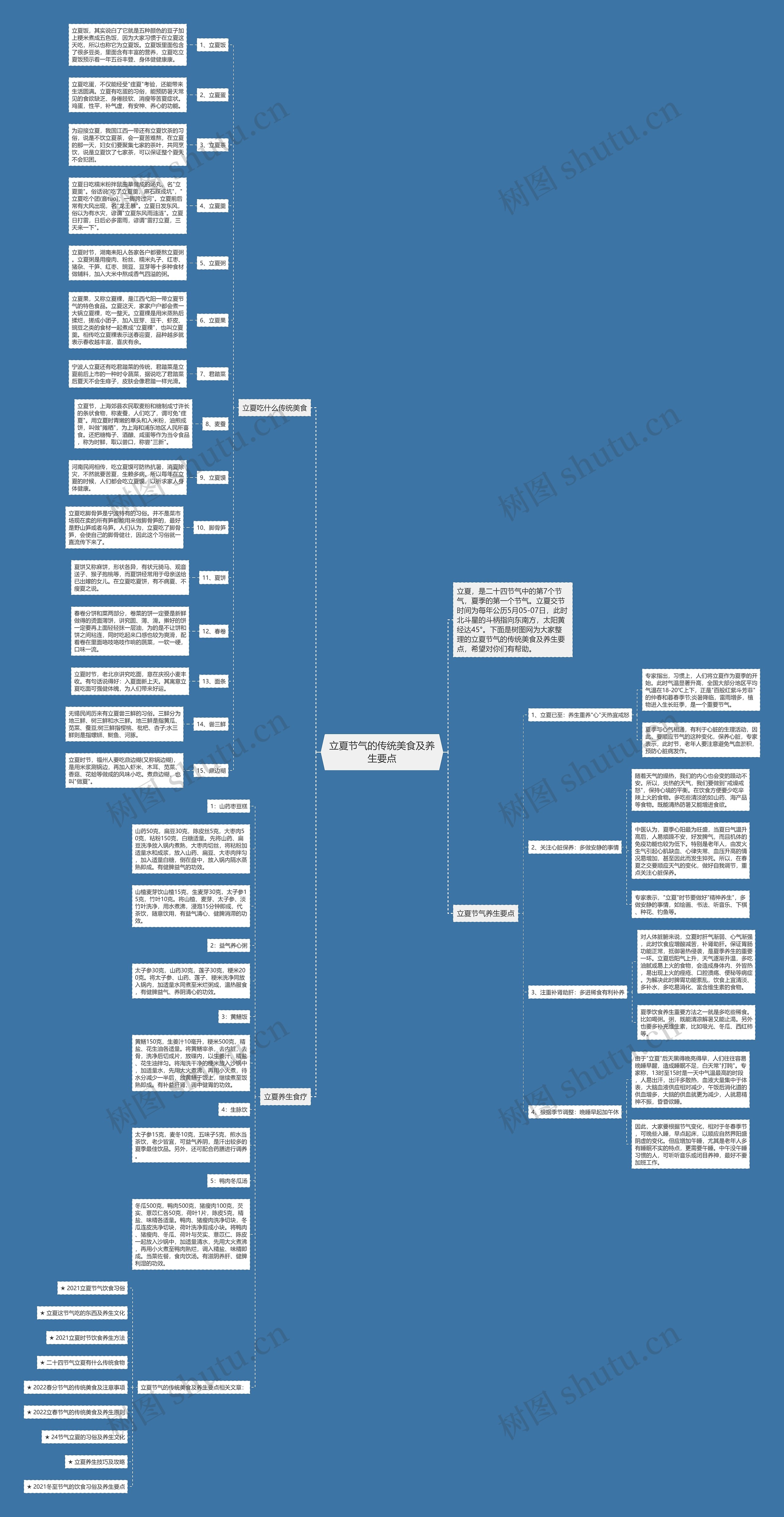 立夏节气的传统美食及养生要点思维导图