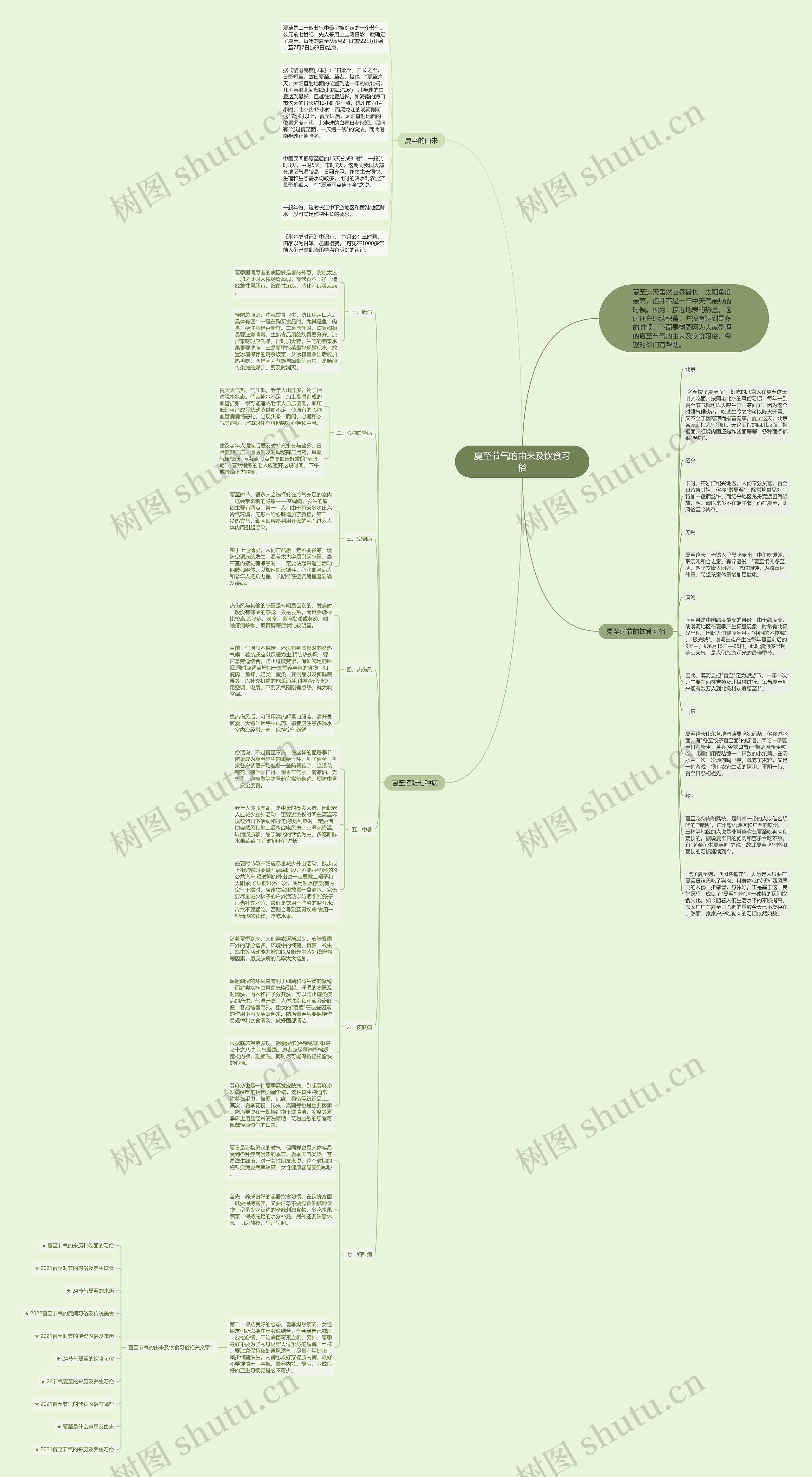 夏至节气的由来及饮食习俗思维导图
