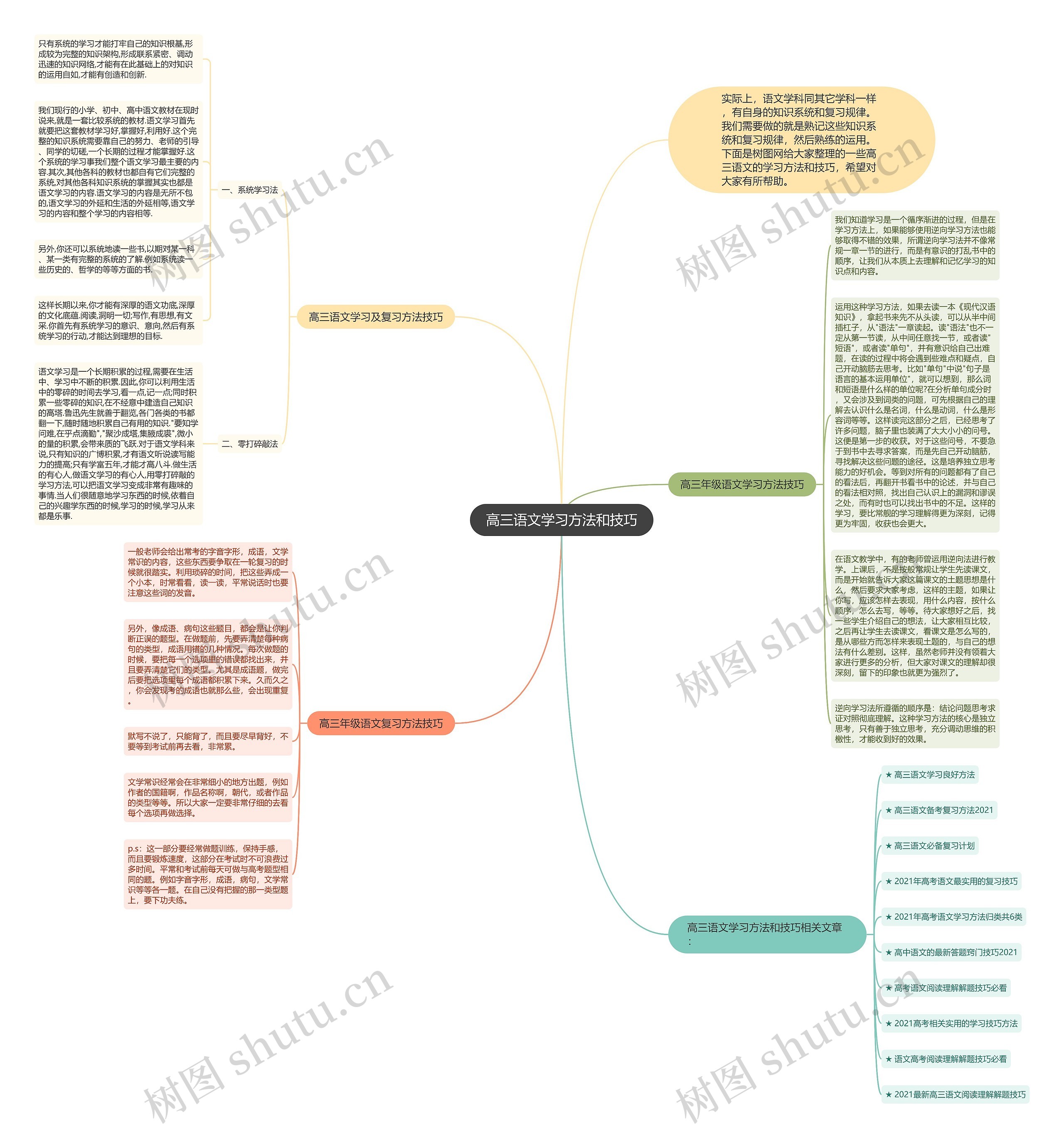 高三语文学习方法和技巧思维导图