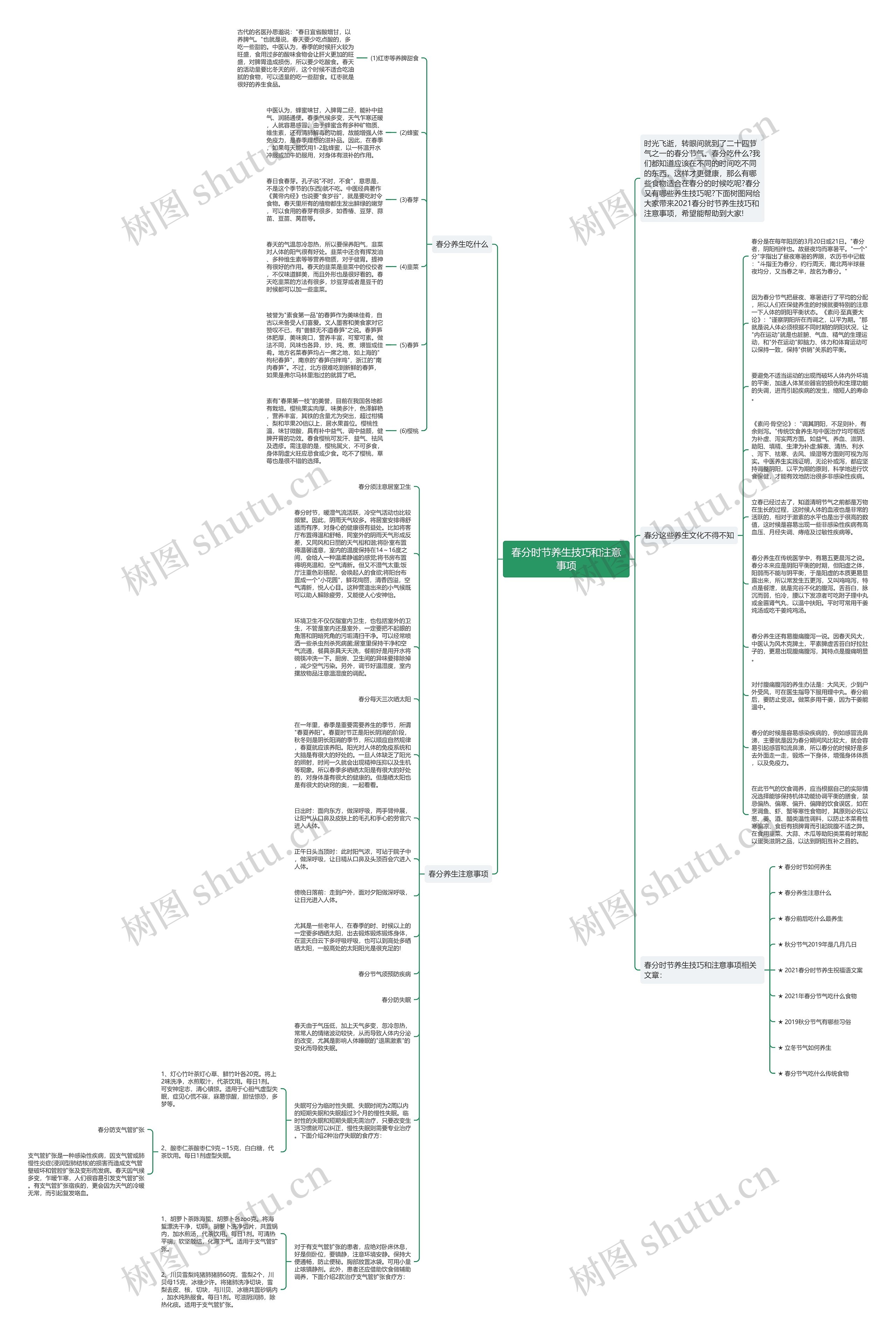 春分时节养生技巧和注意事项思维导图