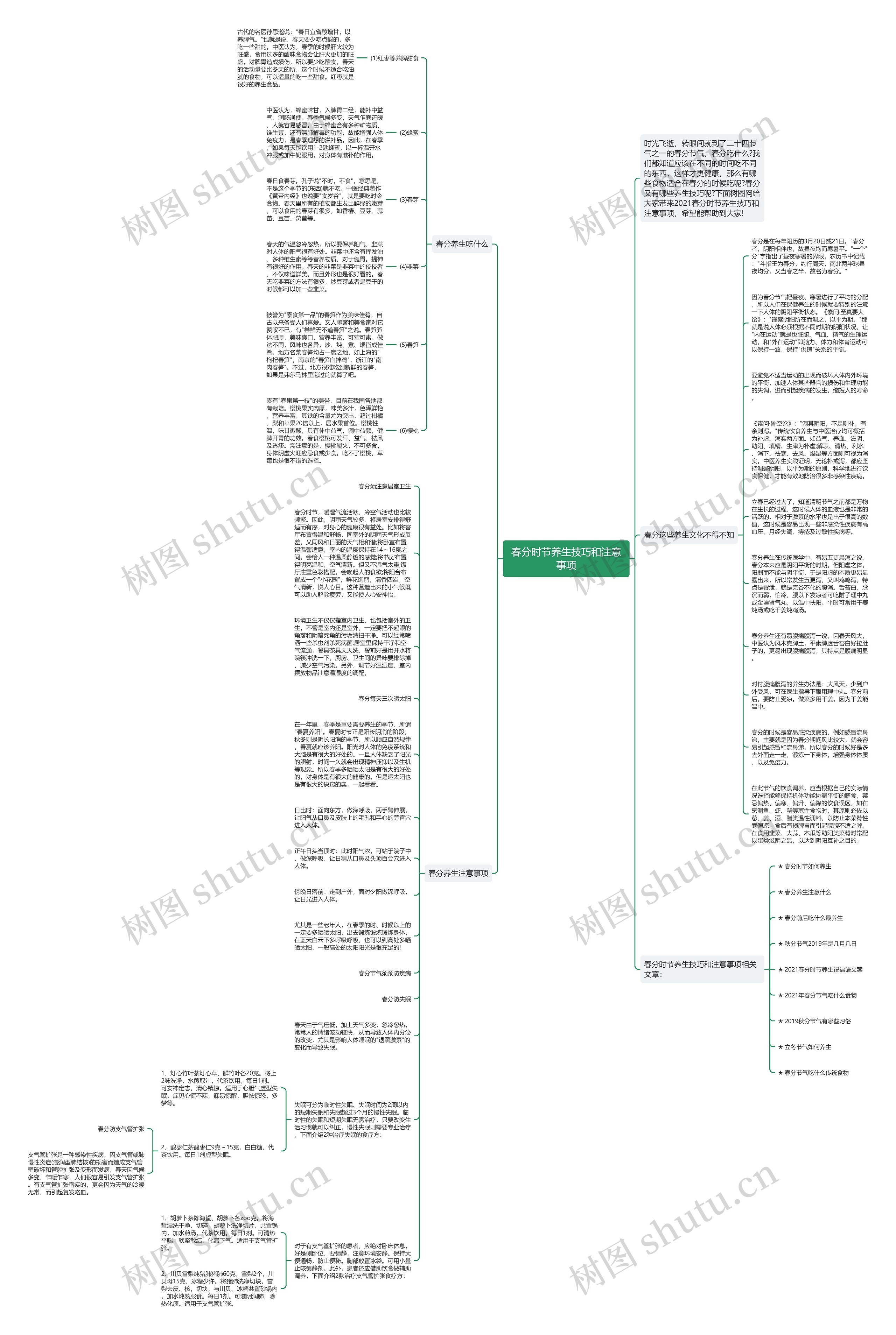 春分时节养生技巧和注意事项思维导图高清图 春分时节养生技巧和注意事项思维导图