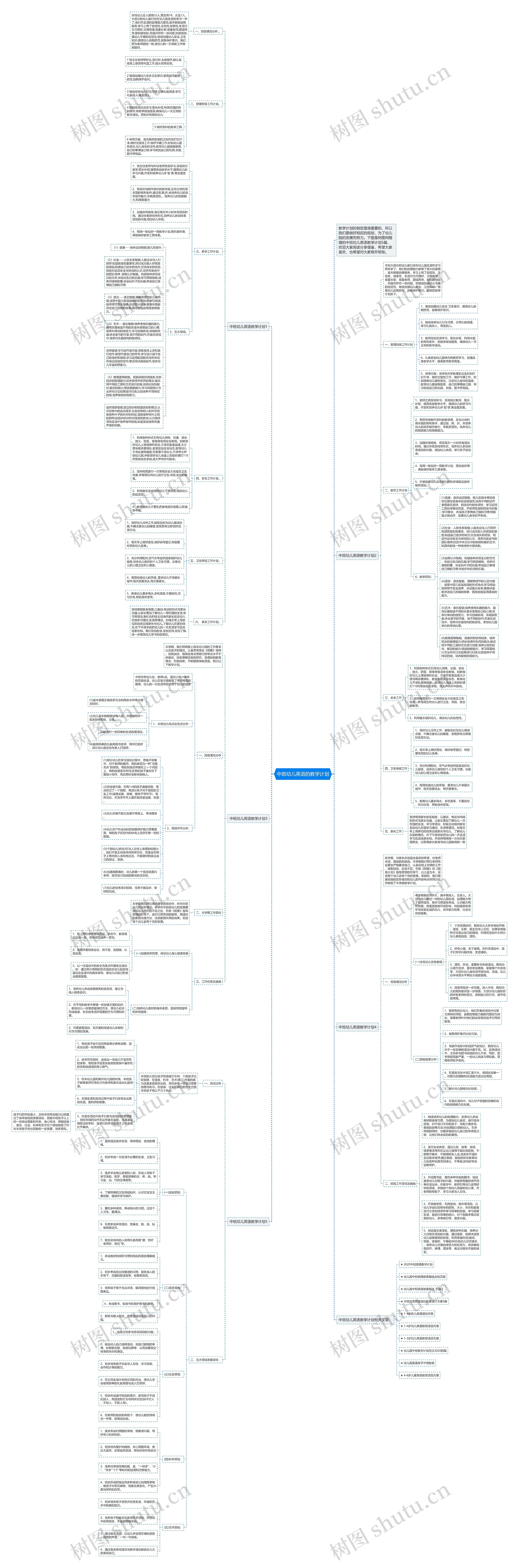 中班幼儿英语的教学计划思维导图