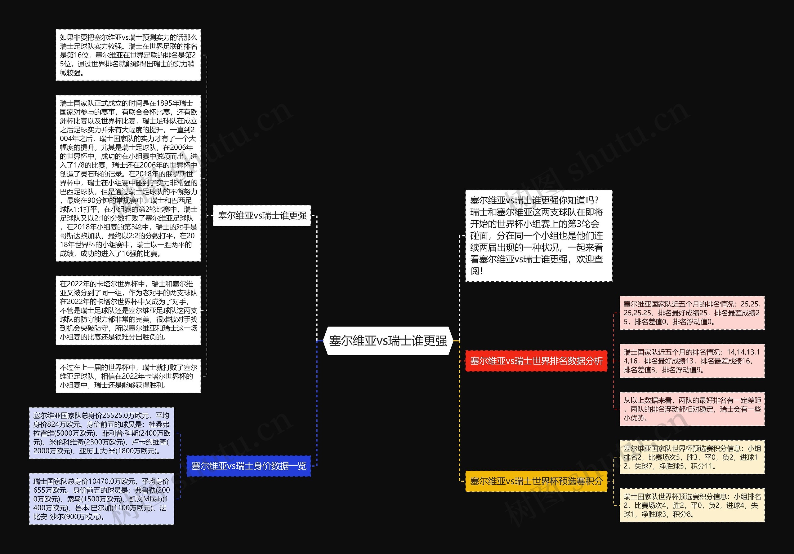 塞尔维亚vs瑞士谁更强