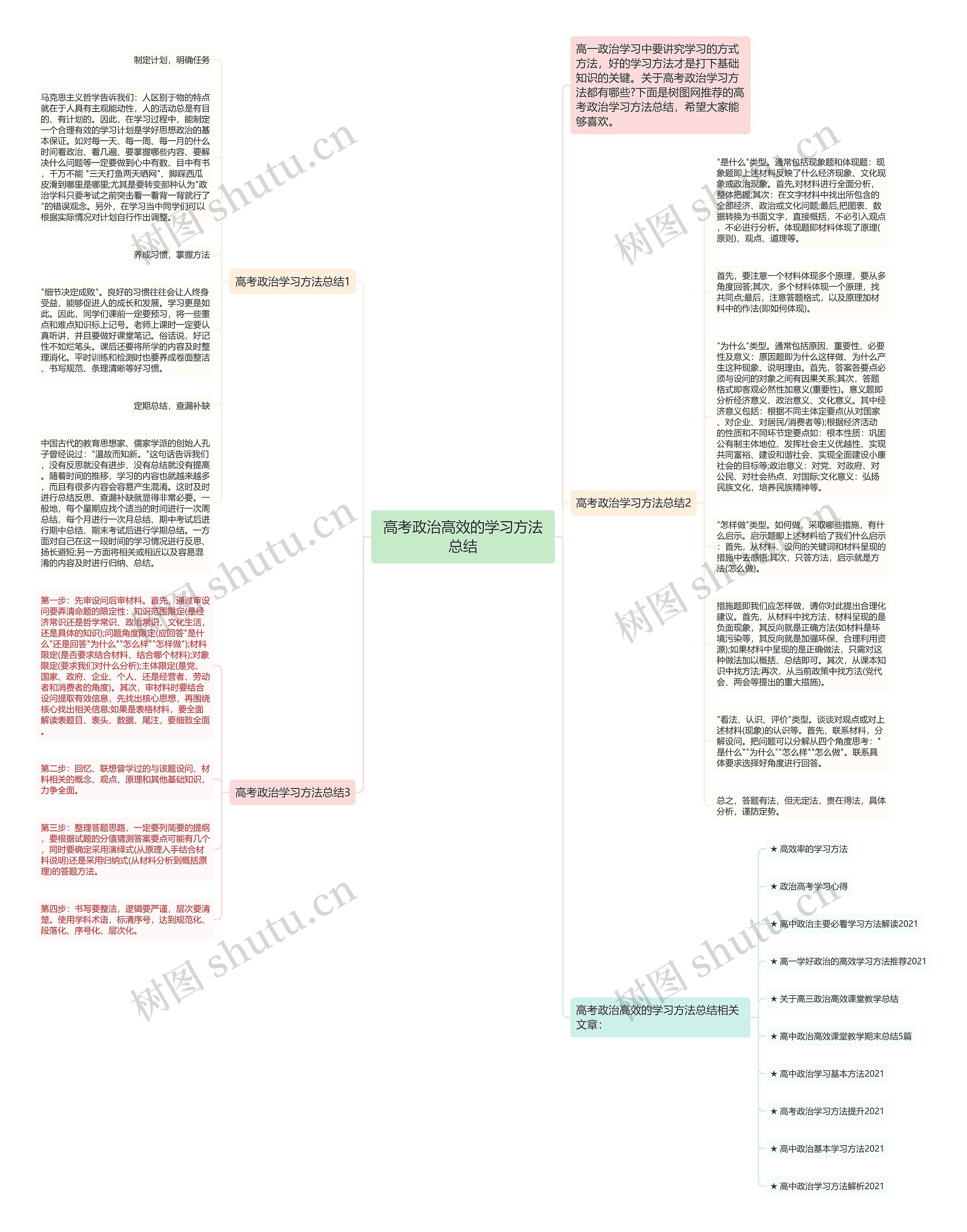 高考政治高效的学习方法总结思维导图
