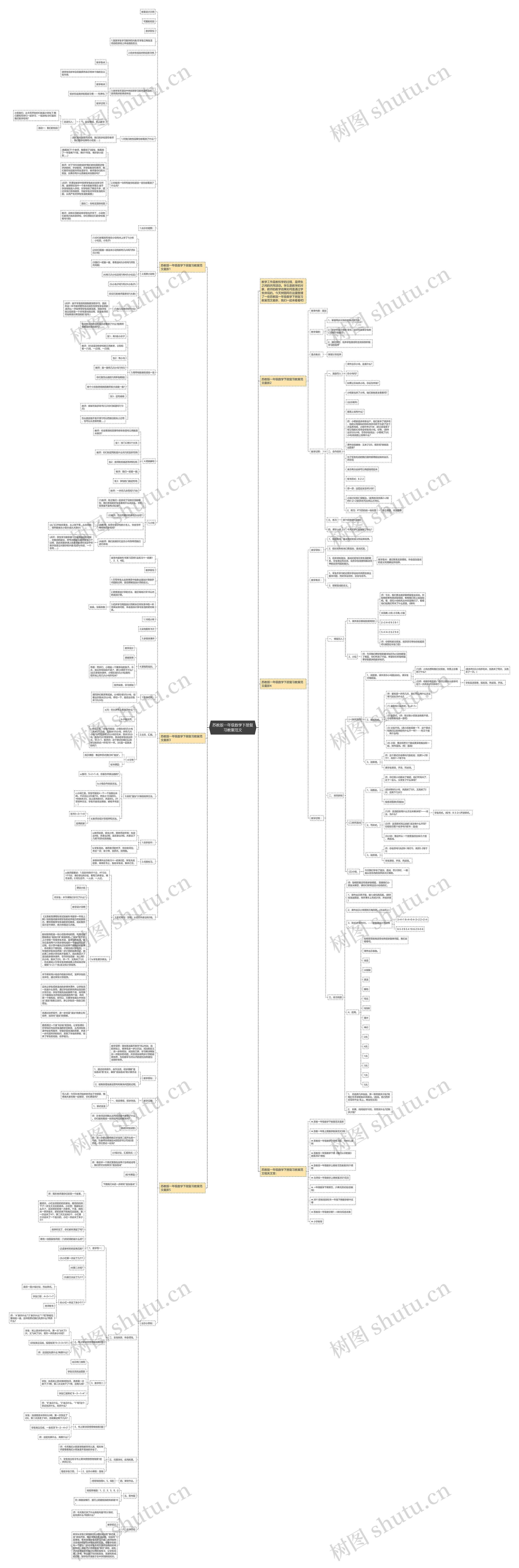 苏教版一年级数学下册复习教案范文思维导图
