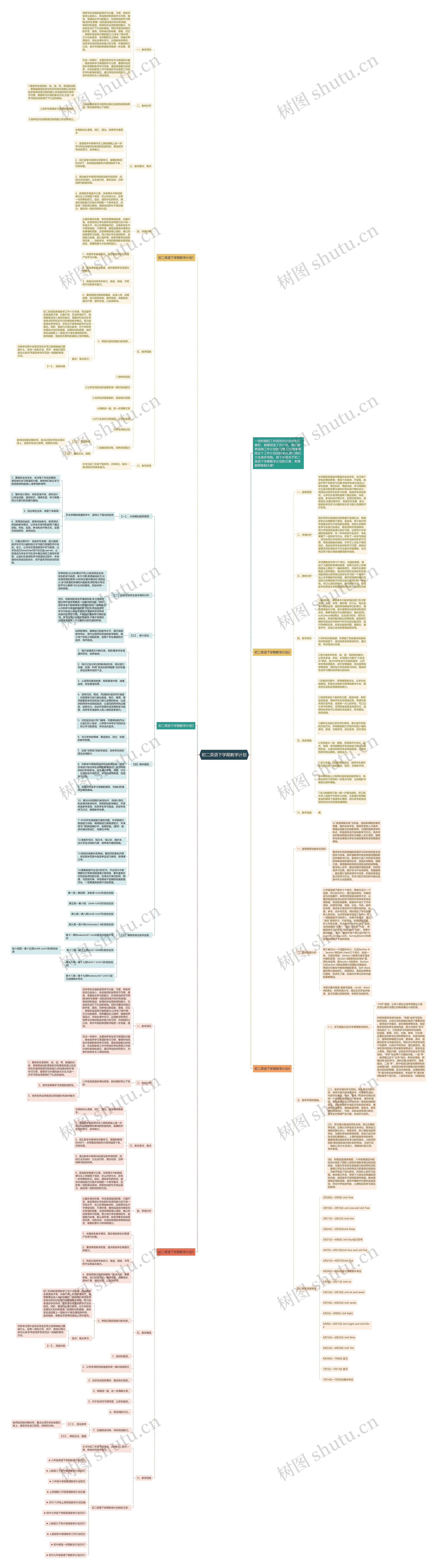 初二英语下学期教学计划思维导图