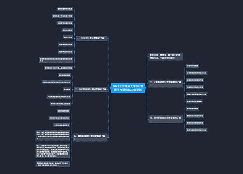 2023北京师范大学803管理学考研初试大纲更新
