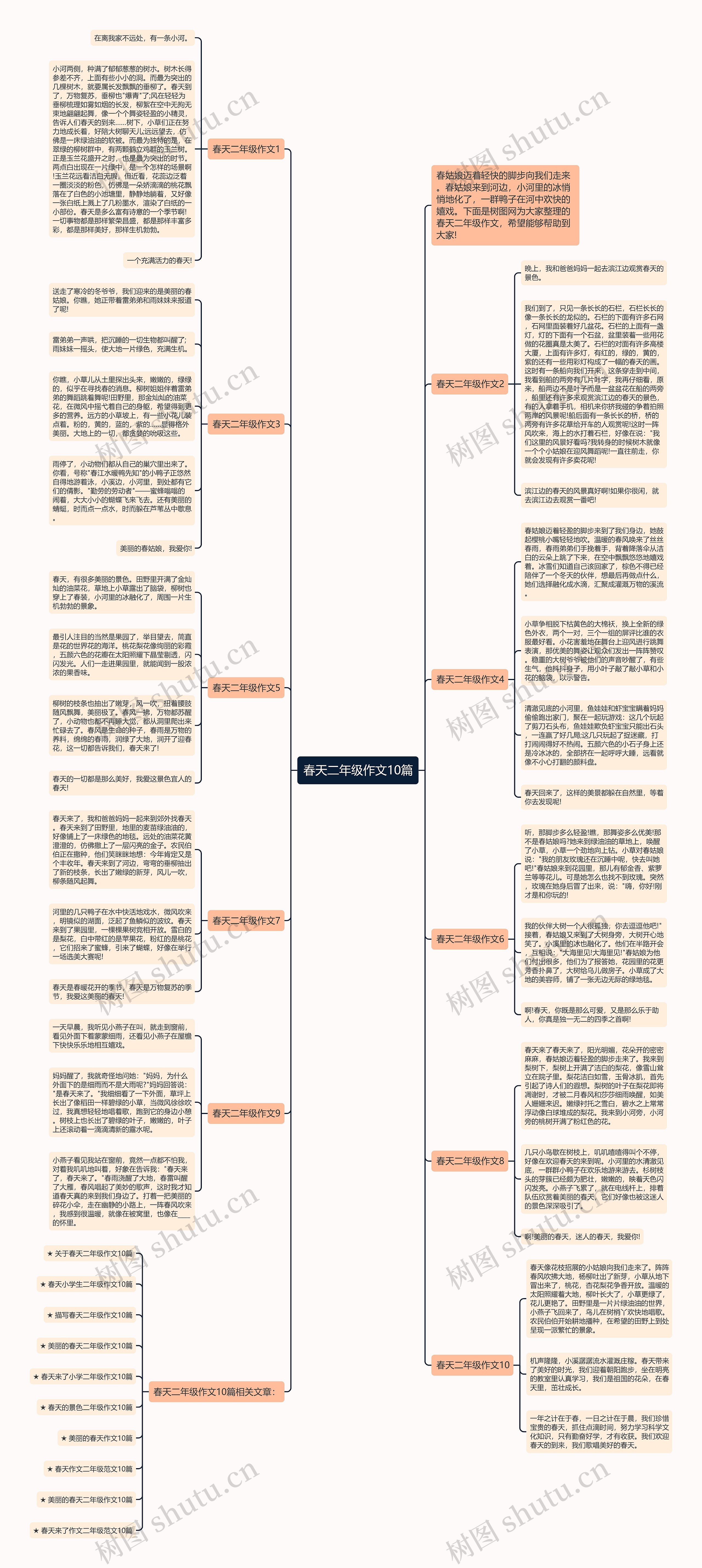 春天二年级作文10篇思维导图