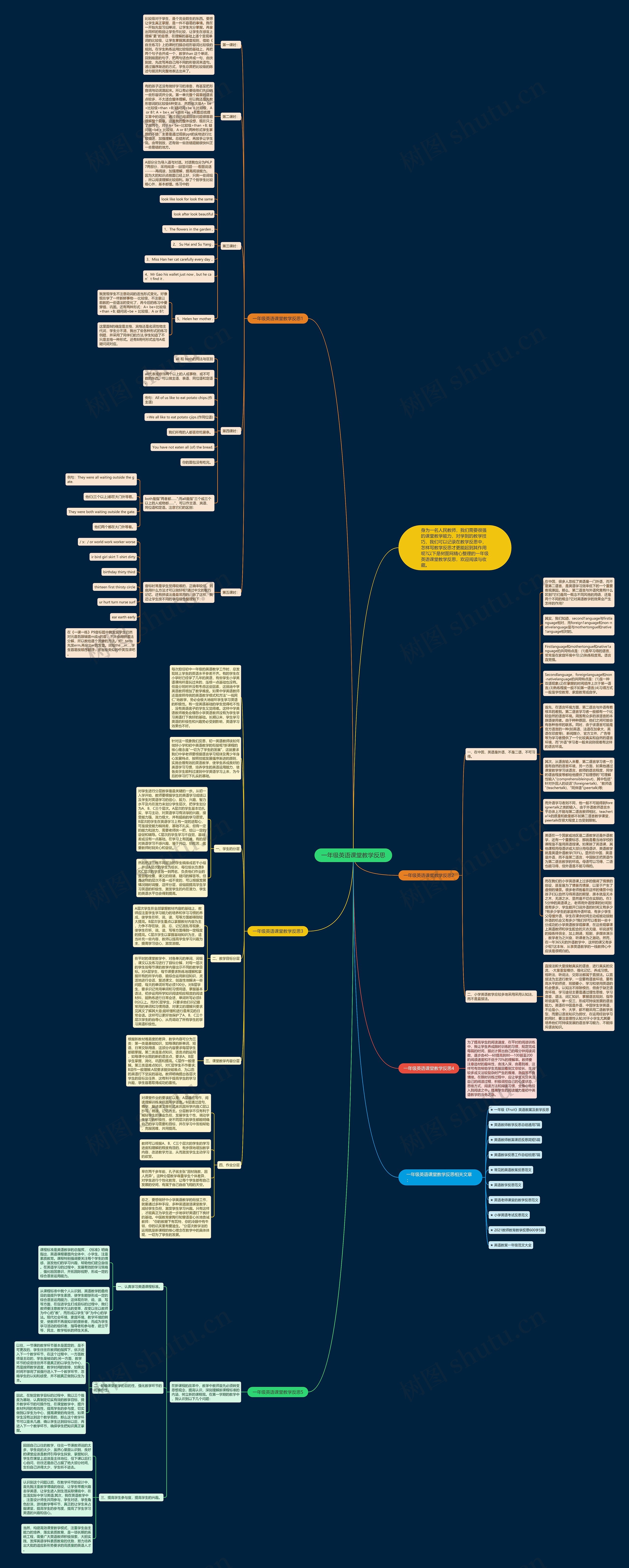 一年级英语课堂教学反思思维导图