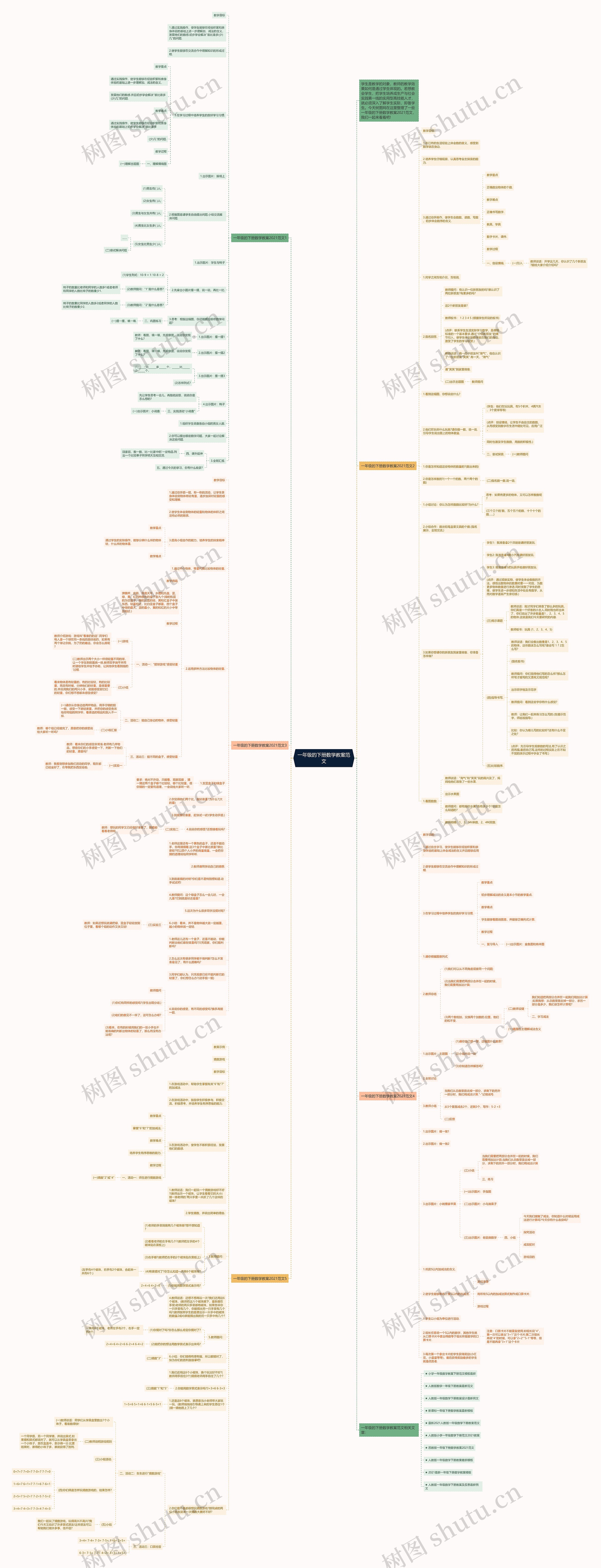 一年级的下册数学教案范文思维导图