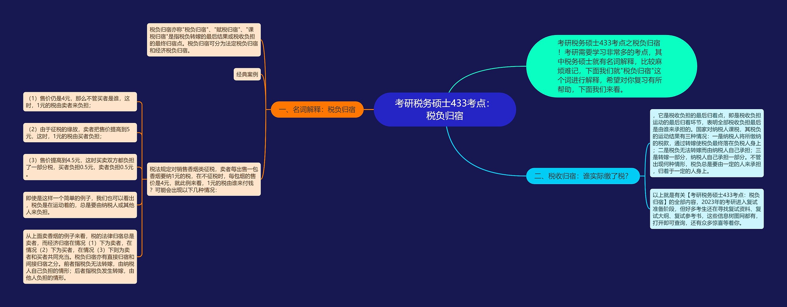 考研税务硕士433考点：税负归宿思维导图