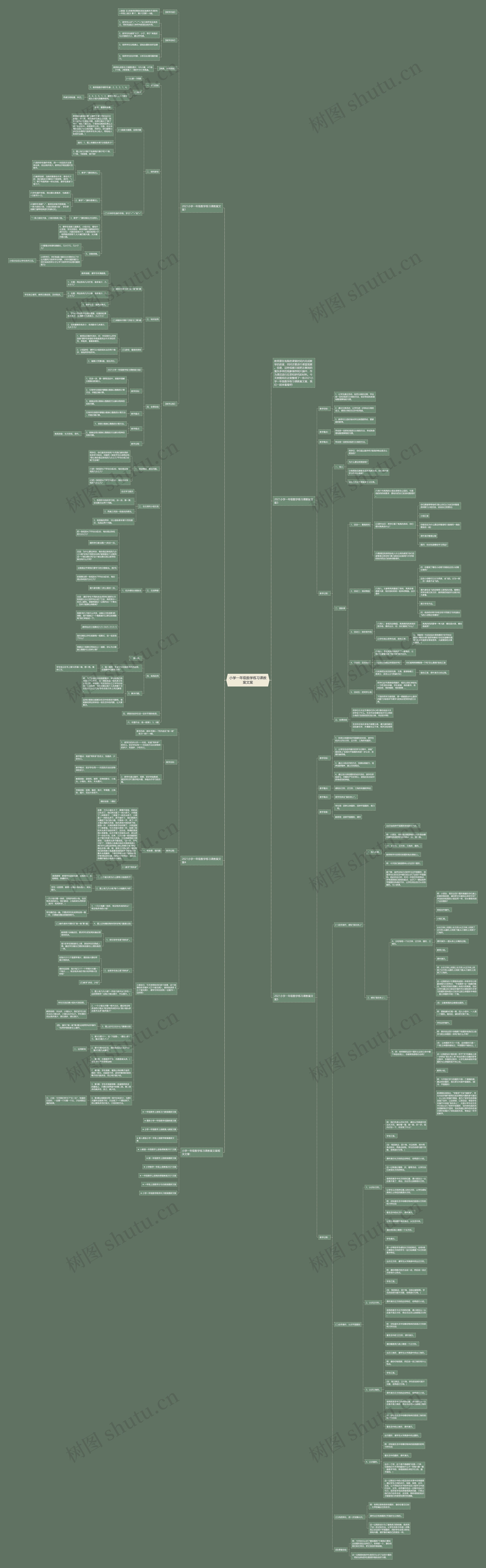 小学一年级数学练习课教案文案思维导图