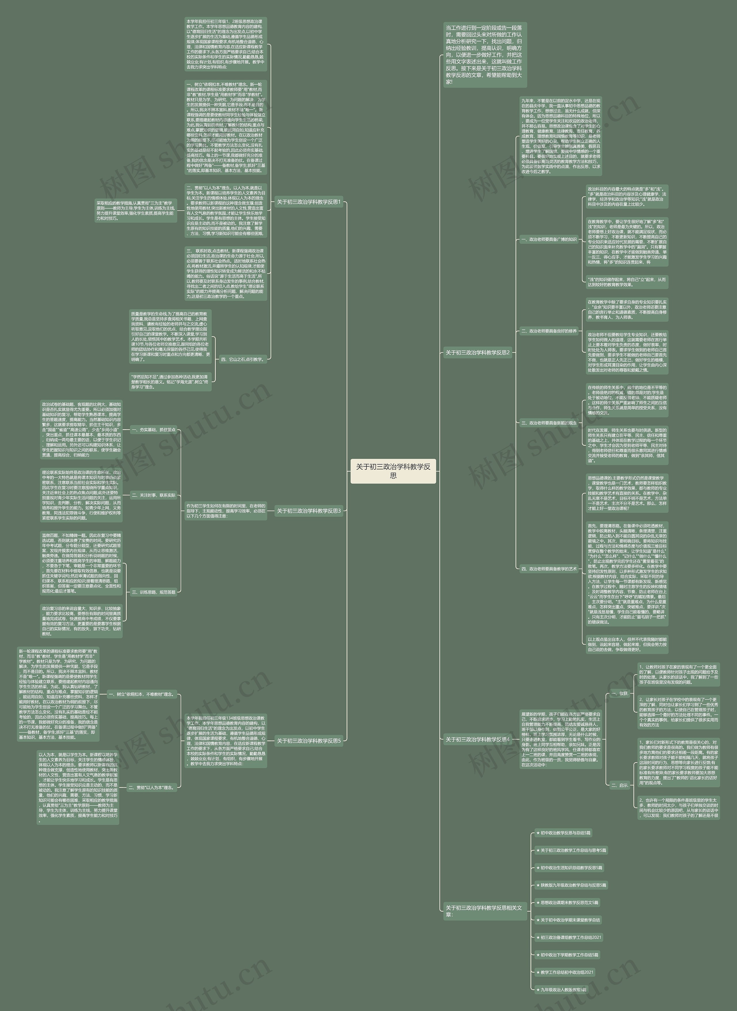 关于初三政治学科教学反思思维导图