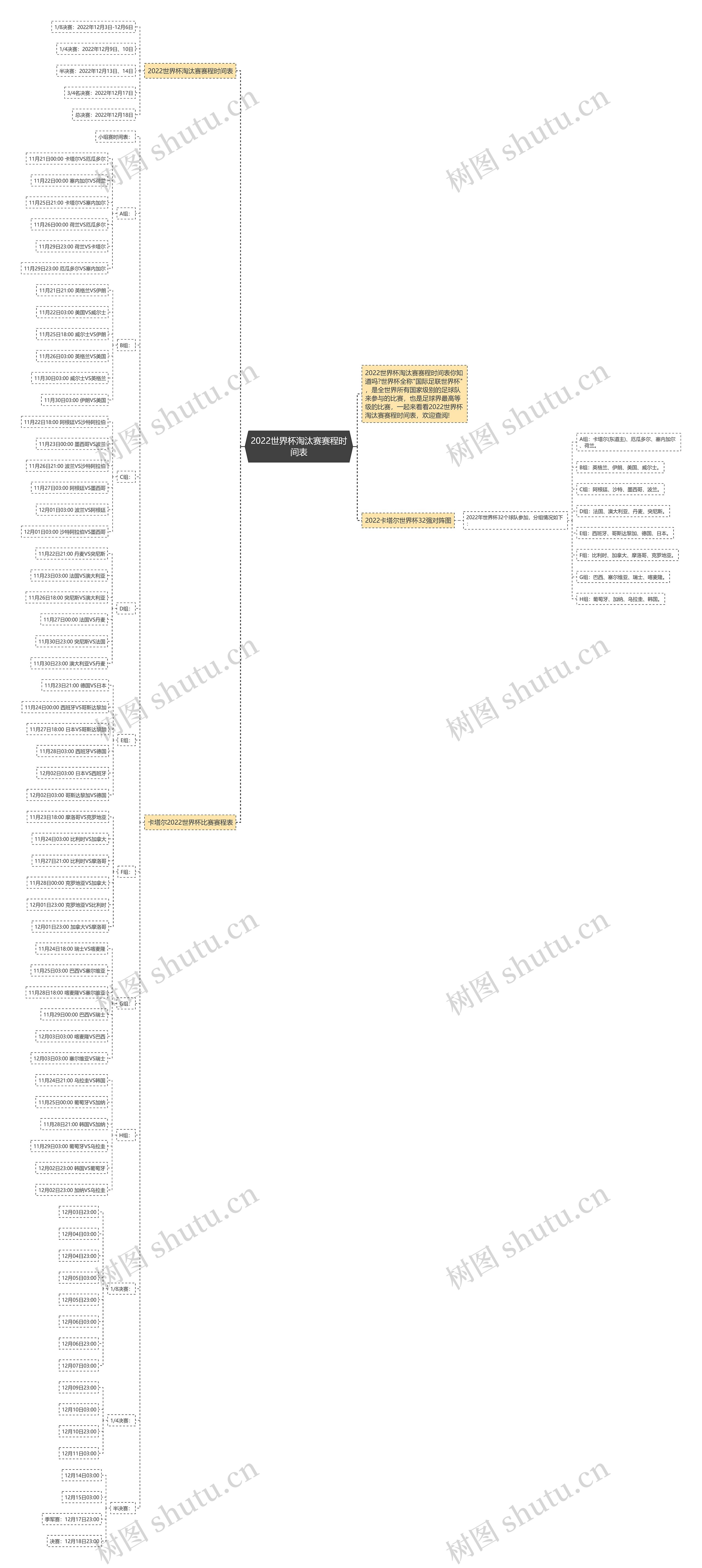 2022世界杯淘汰赛赛程时间表思维导图