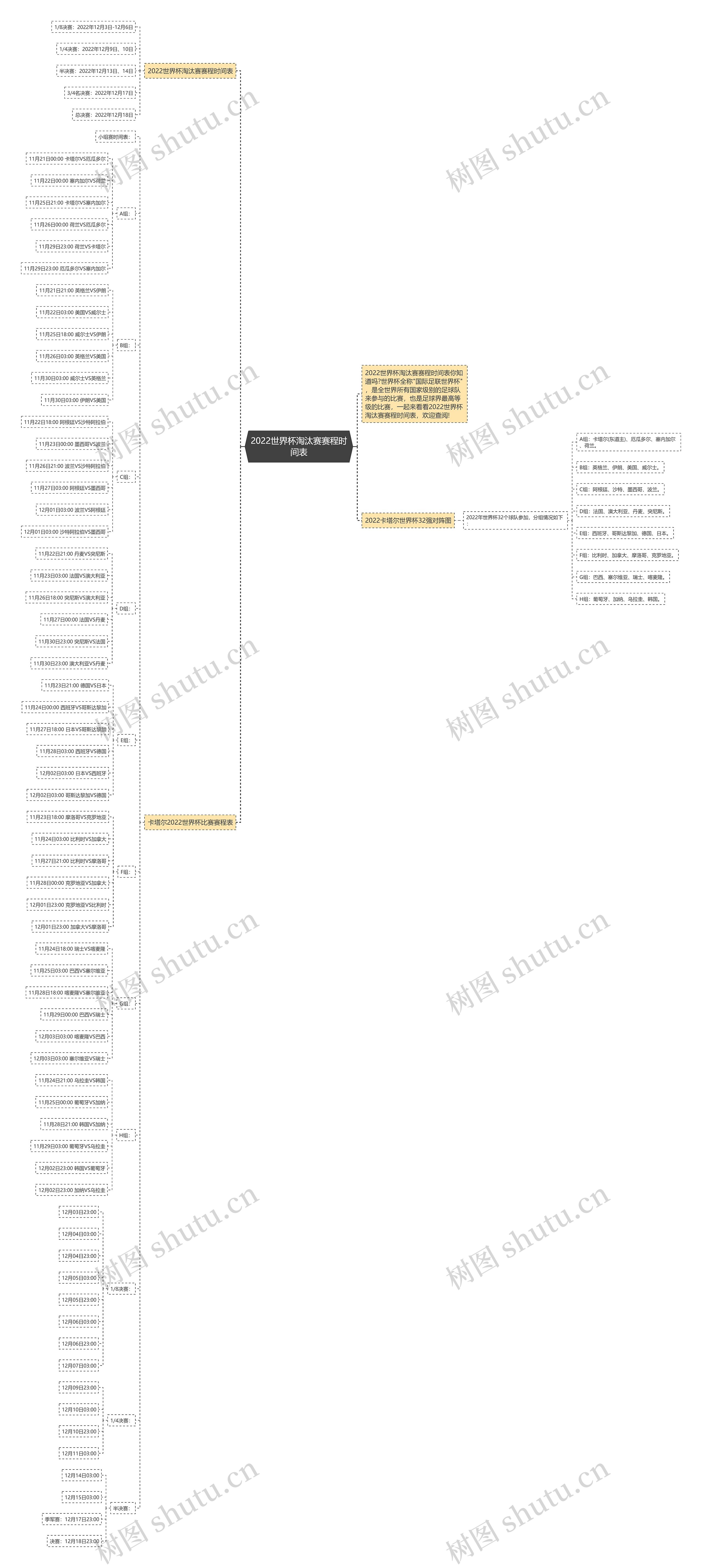 2022世界杯淘汰赛赛程时间表 2022世界杯淘汰赛赛程时间表