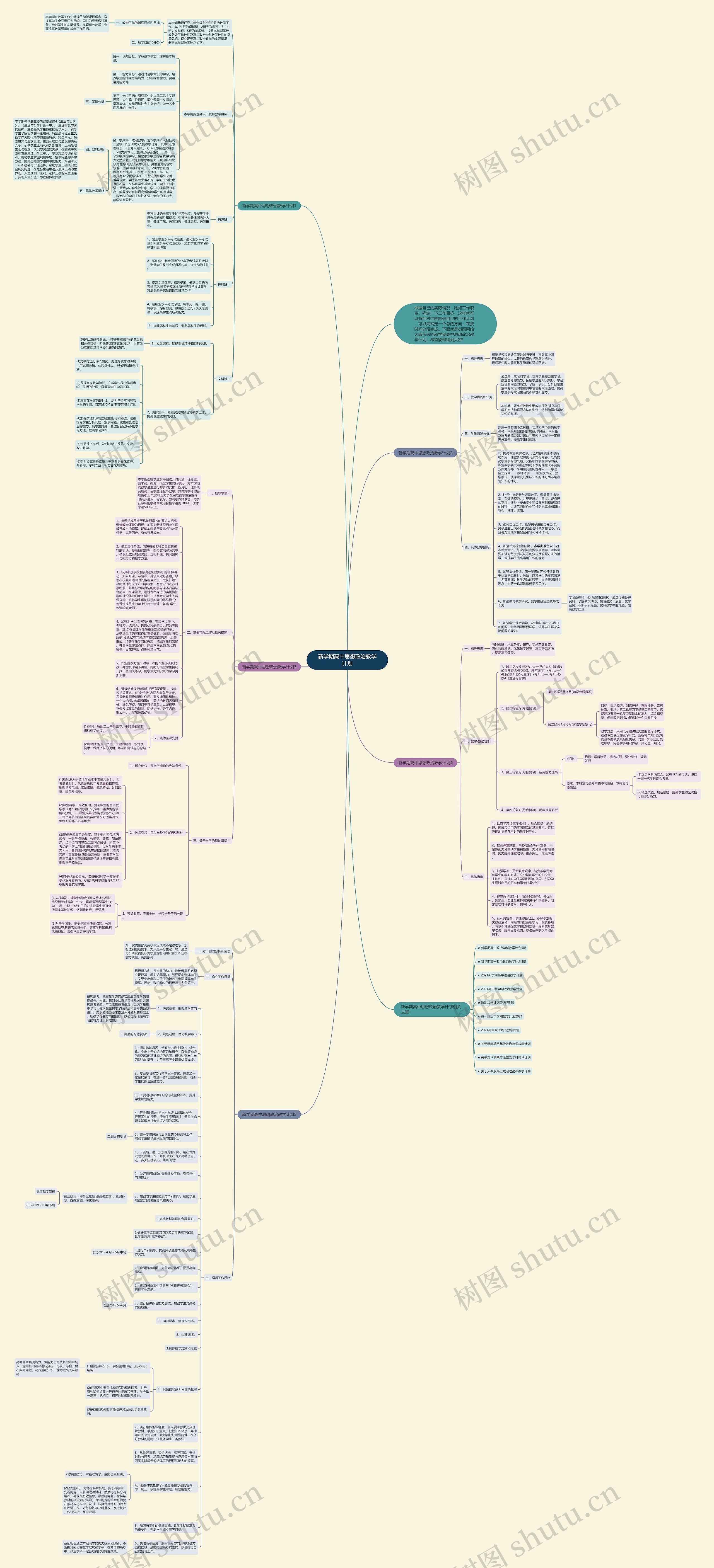 新学期高中思想政治教学计划思维导图