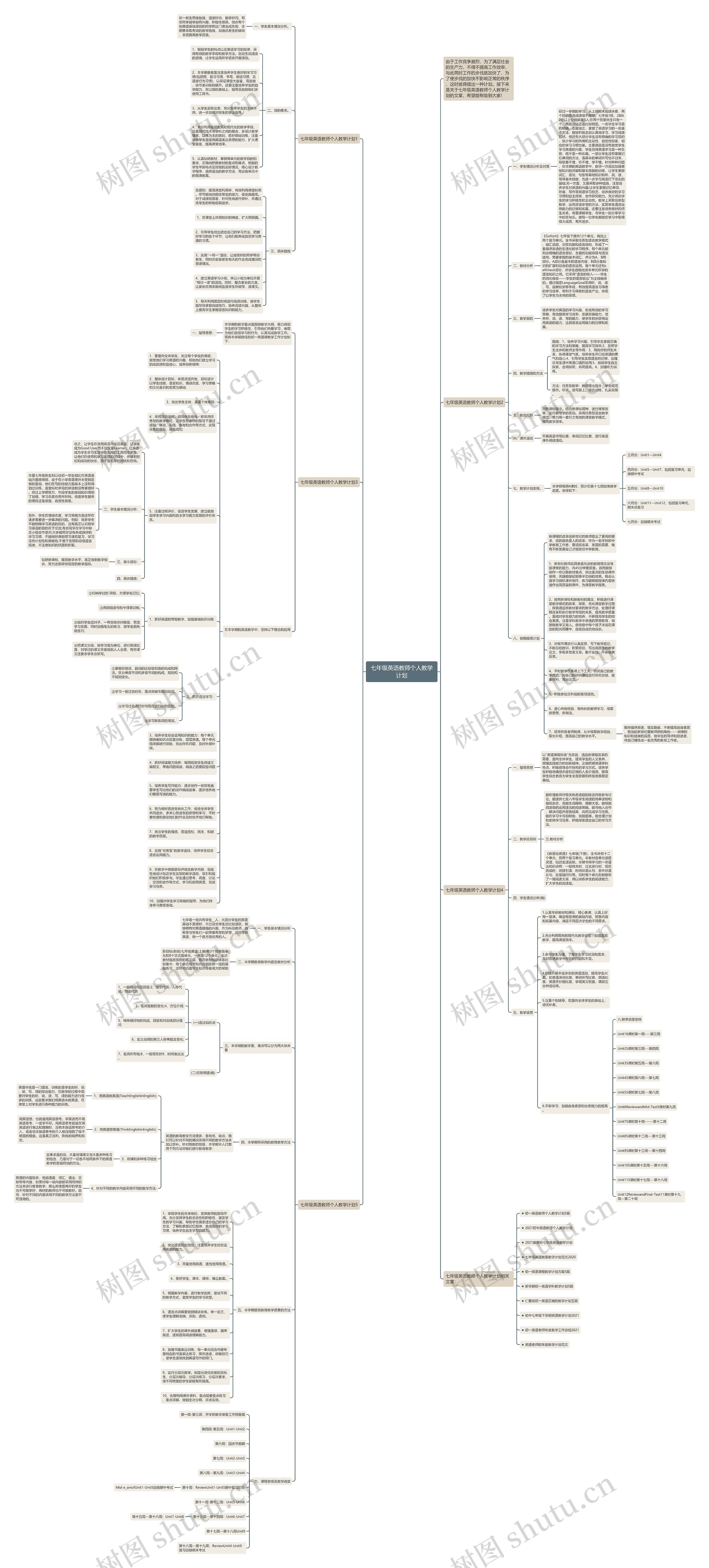 七年级英语教师个人教学计划思维导图
