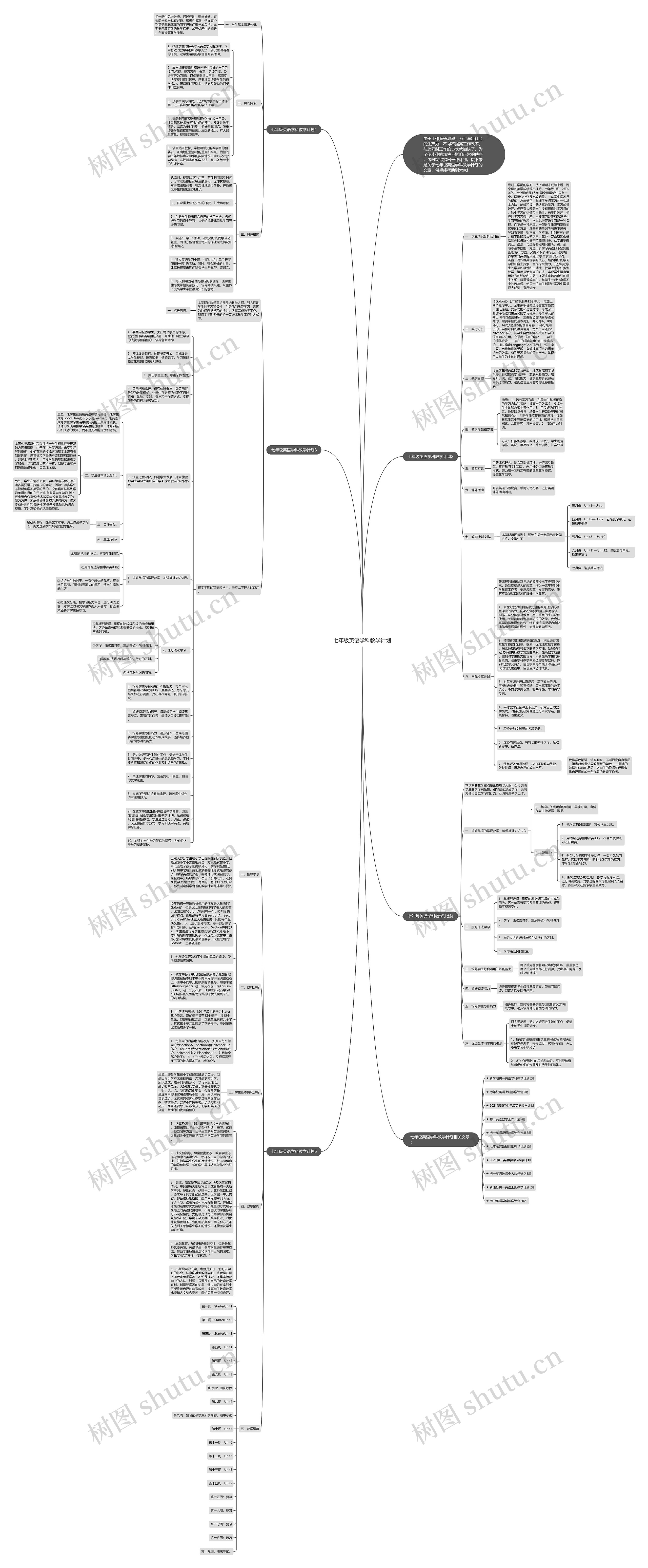 七年级英语学科教学计划思维导图