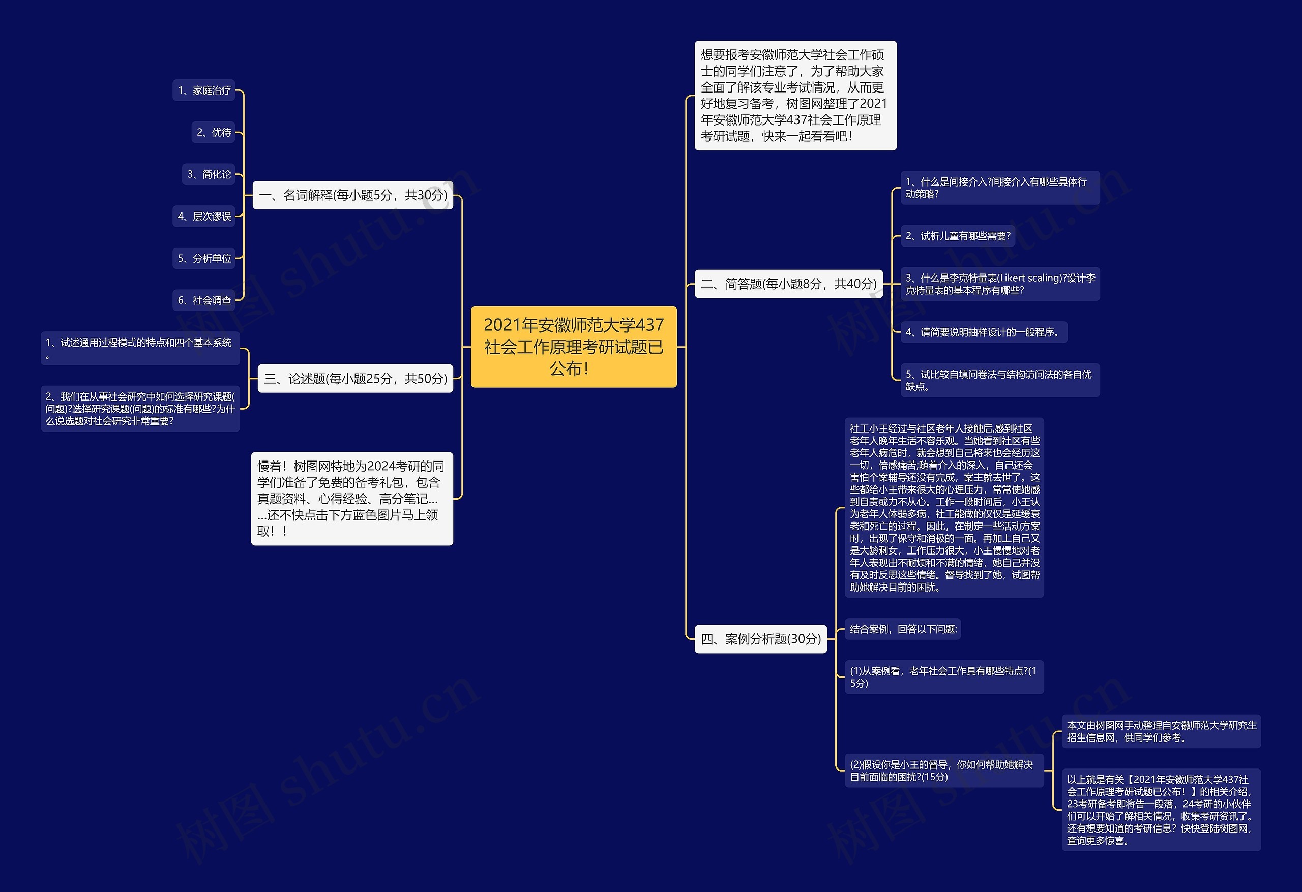 2021年安徽师范大学437社会工作原理考研试题已公布！思维导图