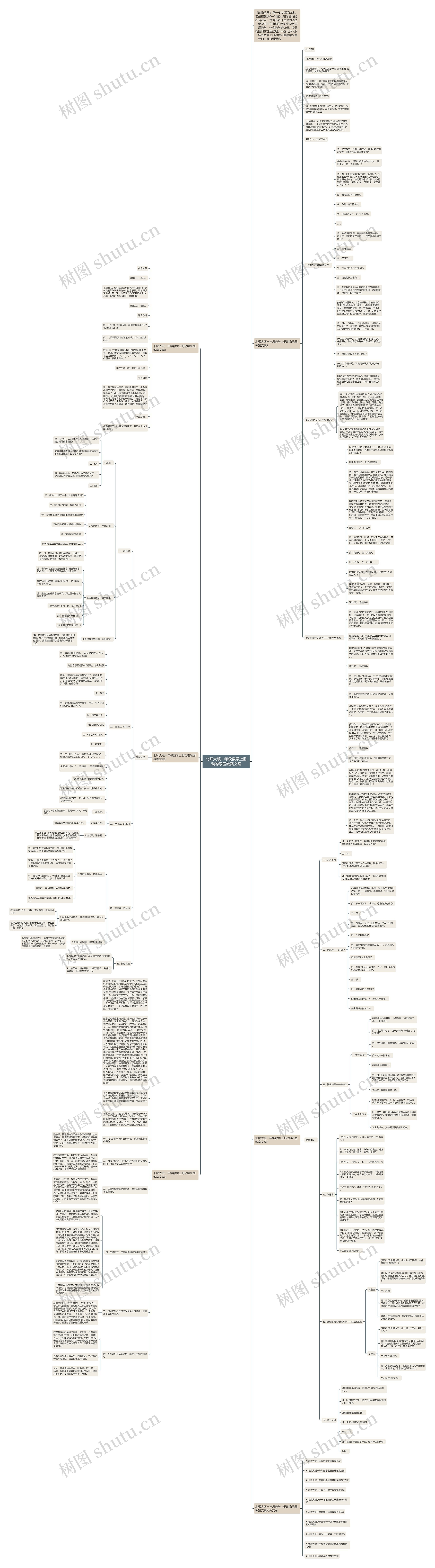 北师大版一年级数学上册动物乐园教案文案思维导图