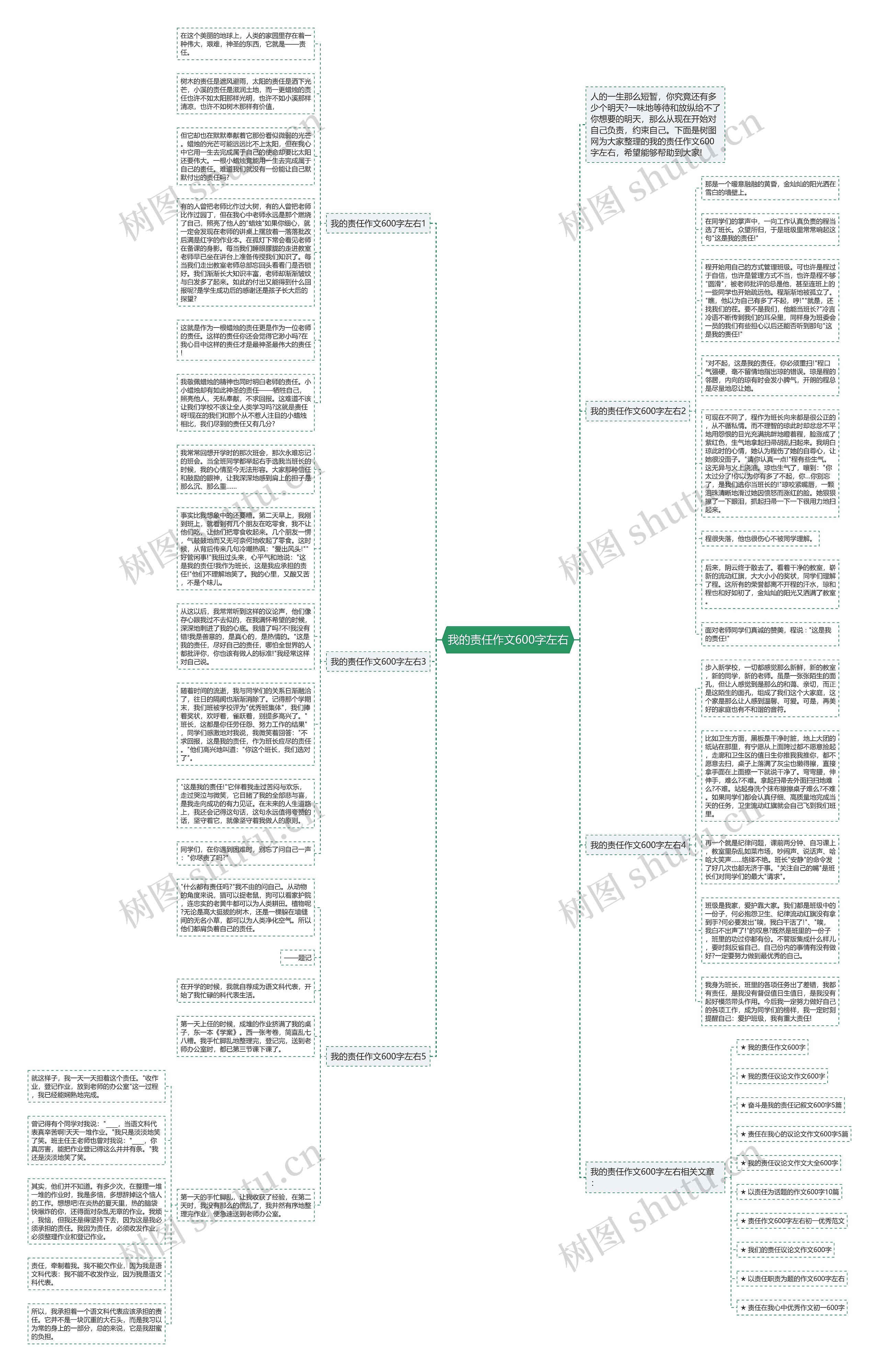 我的责任作文600字左右思维导图