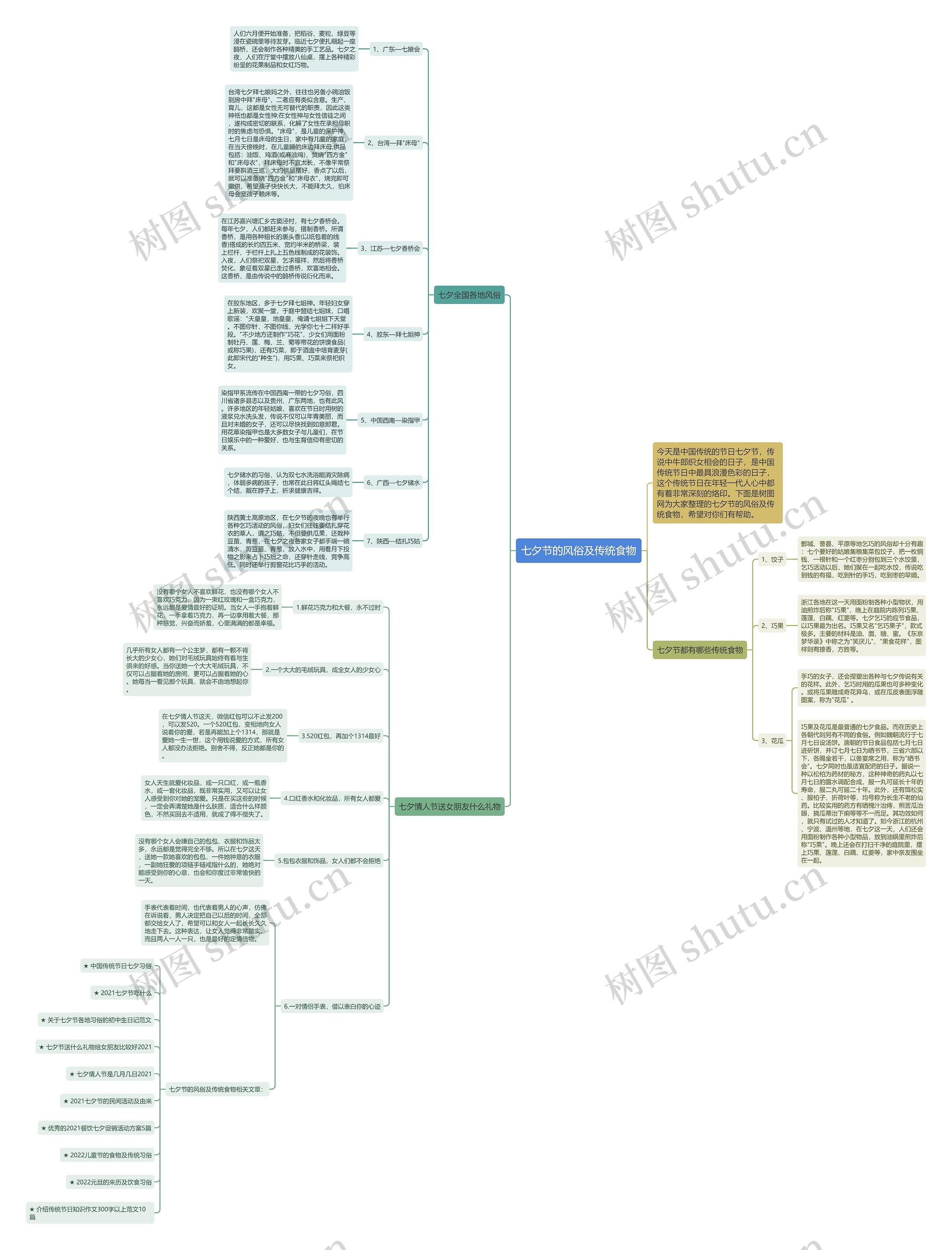 七夕节的风俗及传统食物思维导图
