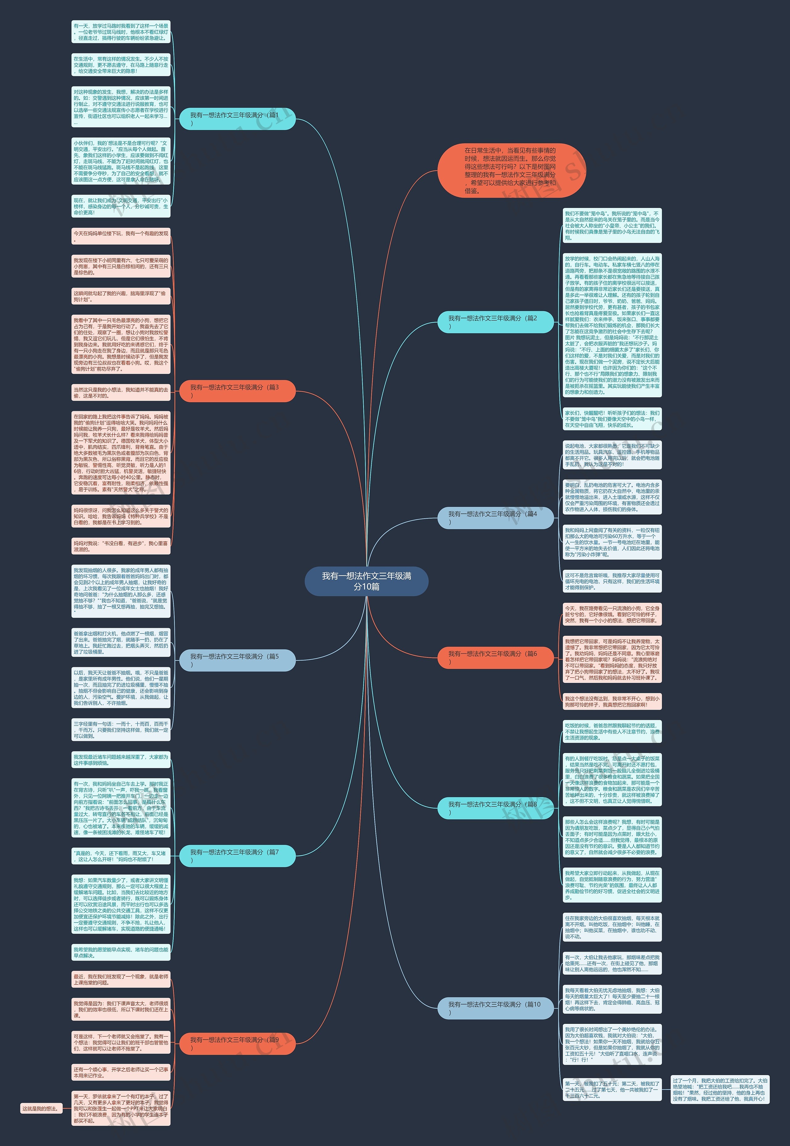 我有一想法作文三年级满分10篇思维导图