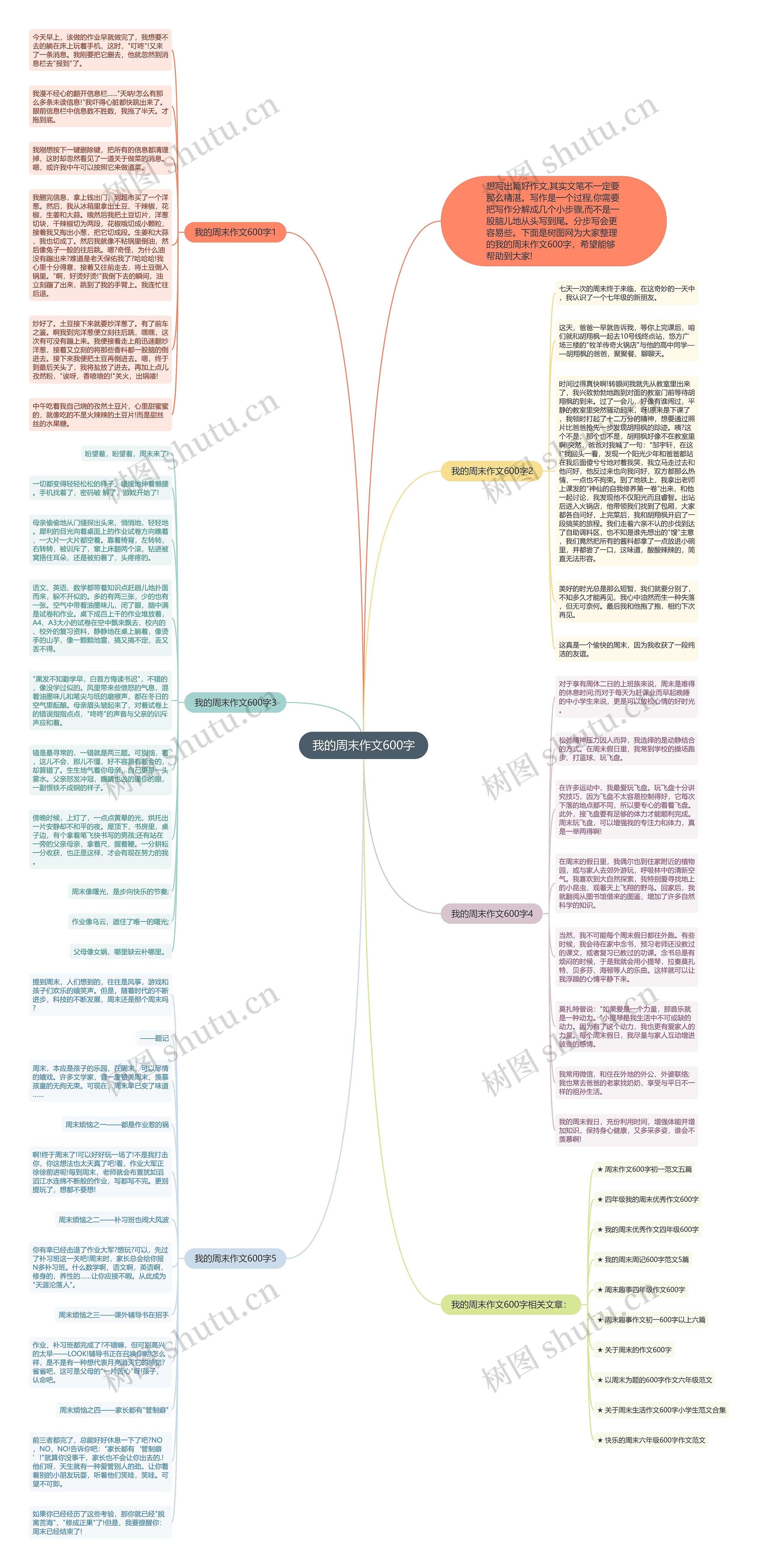 我的周末作文600字思维导图