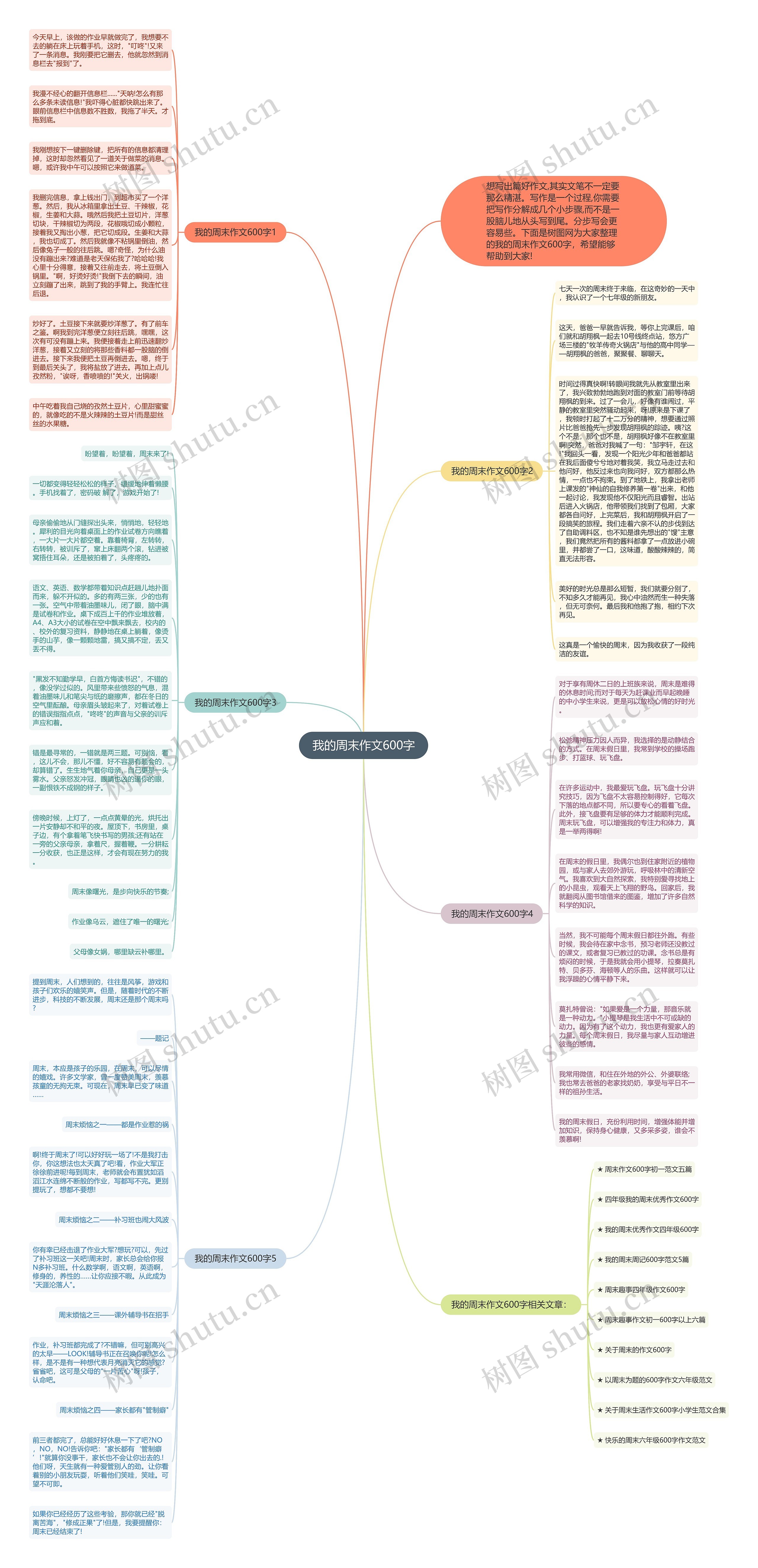 我的周末作文600字思维导图高清图 我的周末作文600字思维导图