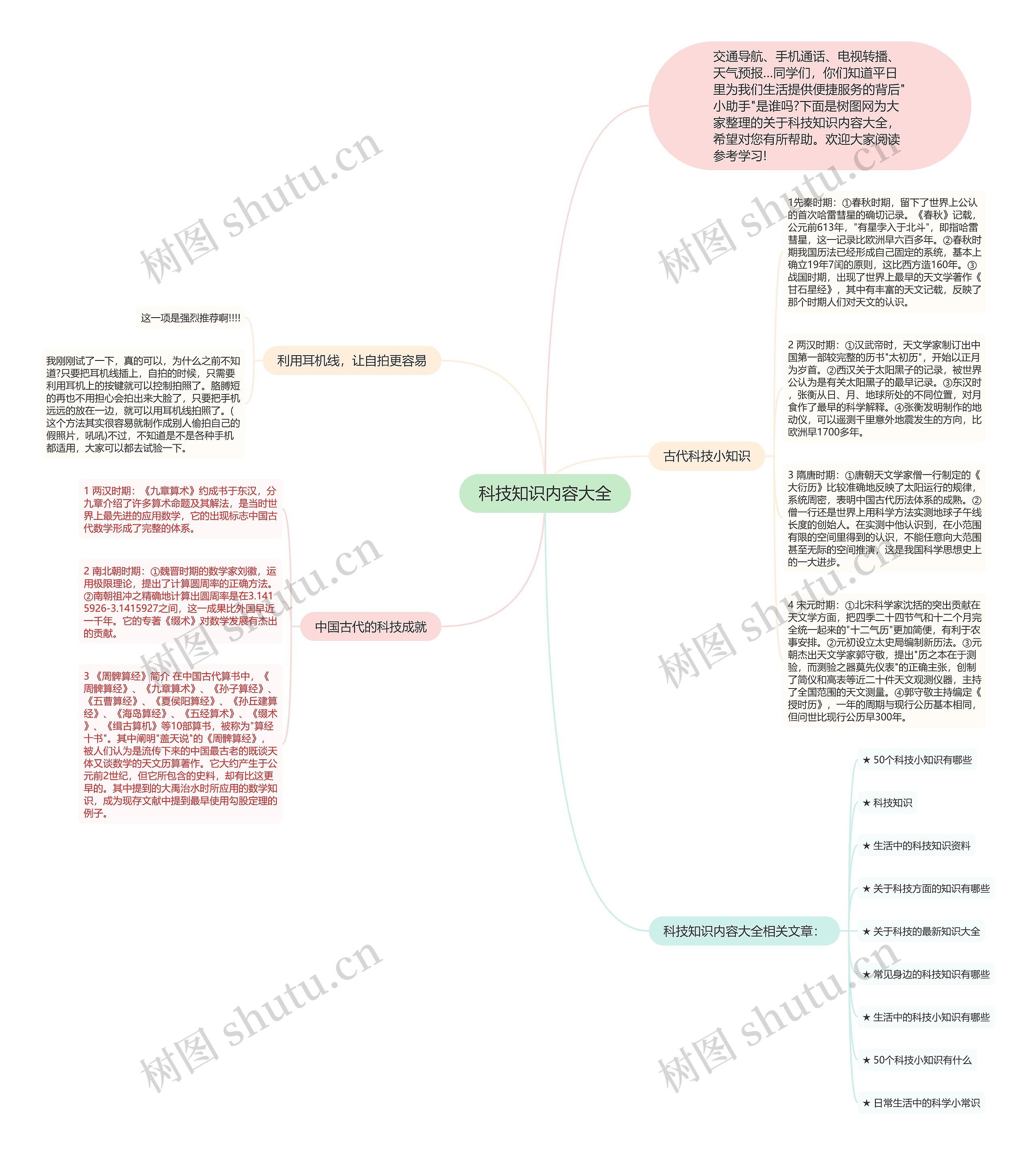 科技知识内容大全思维导图
