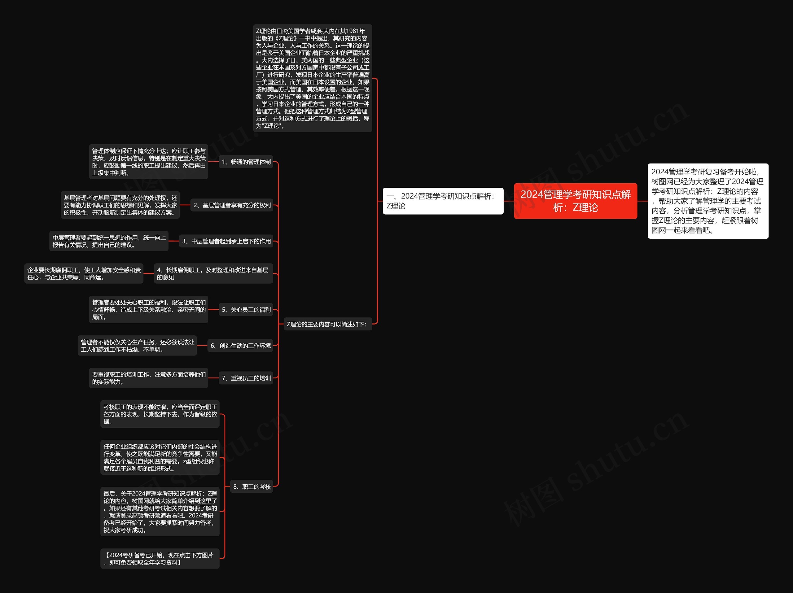 2024管理学考研知识点解析:Z理论 2024管理学考研知识点解析:Z理论