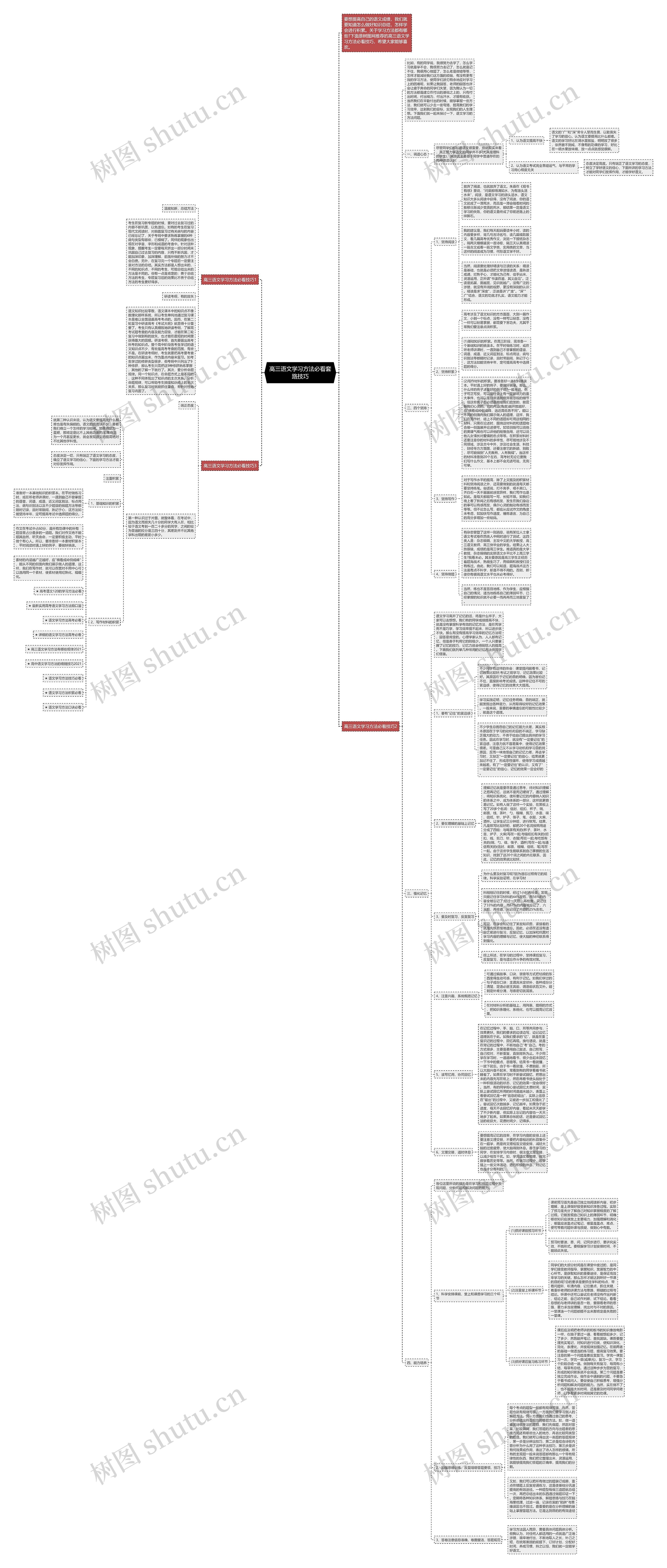 高三语文学习方法必看套路技巧思维导图