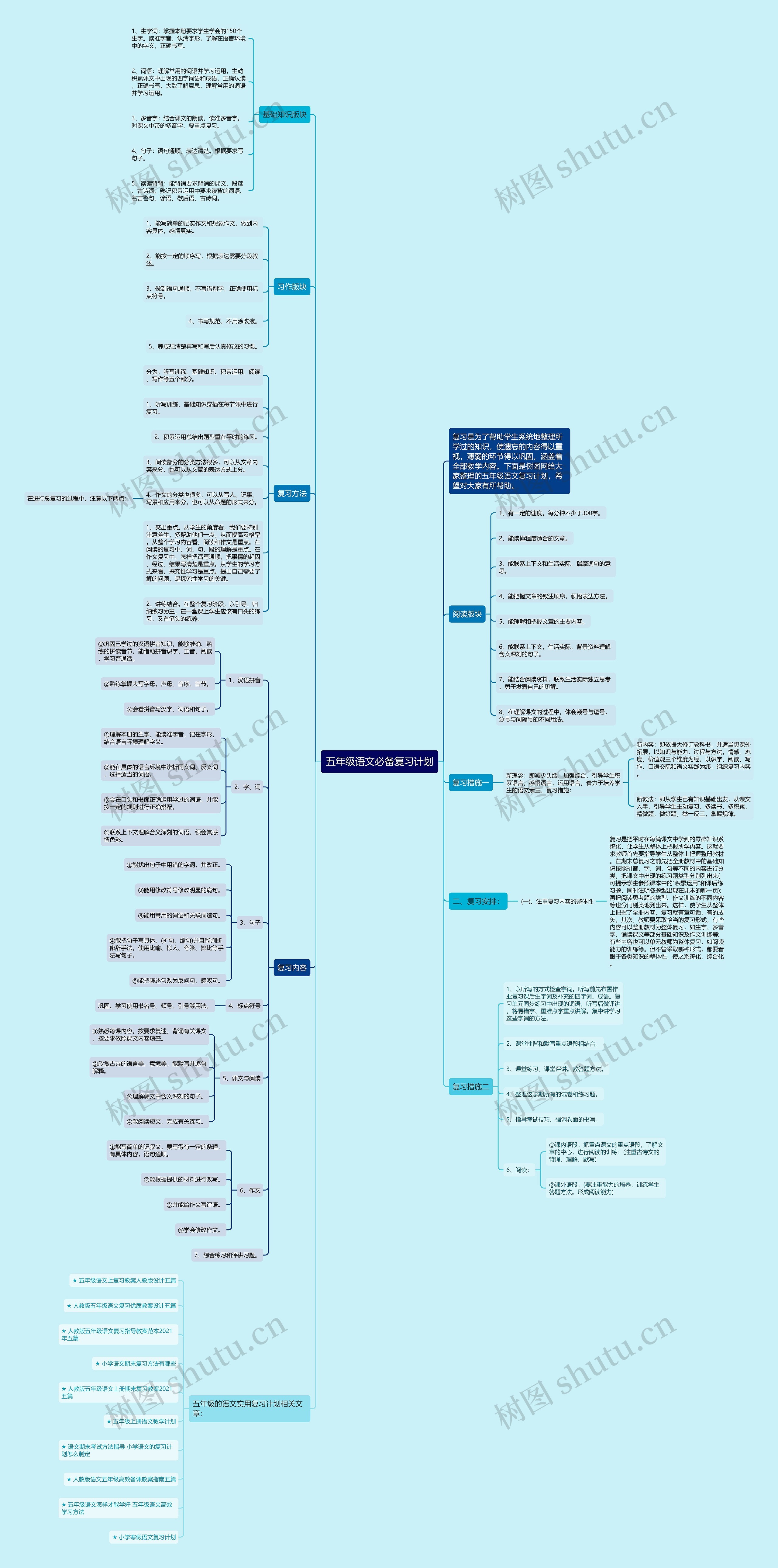 五年级语文必备复习计划思维导图