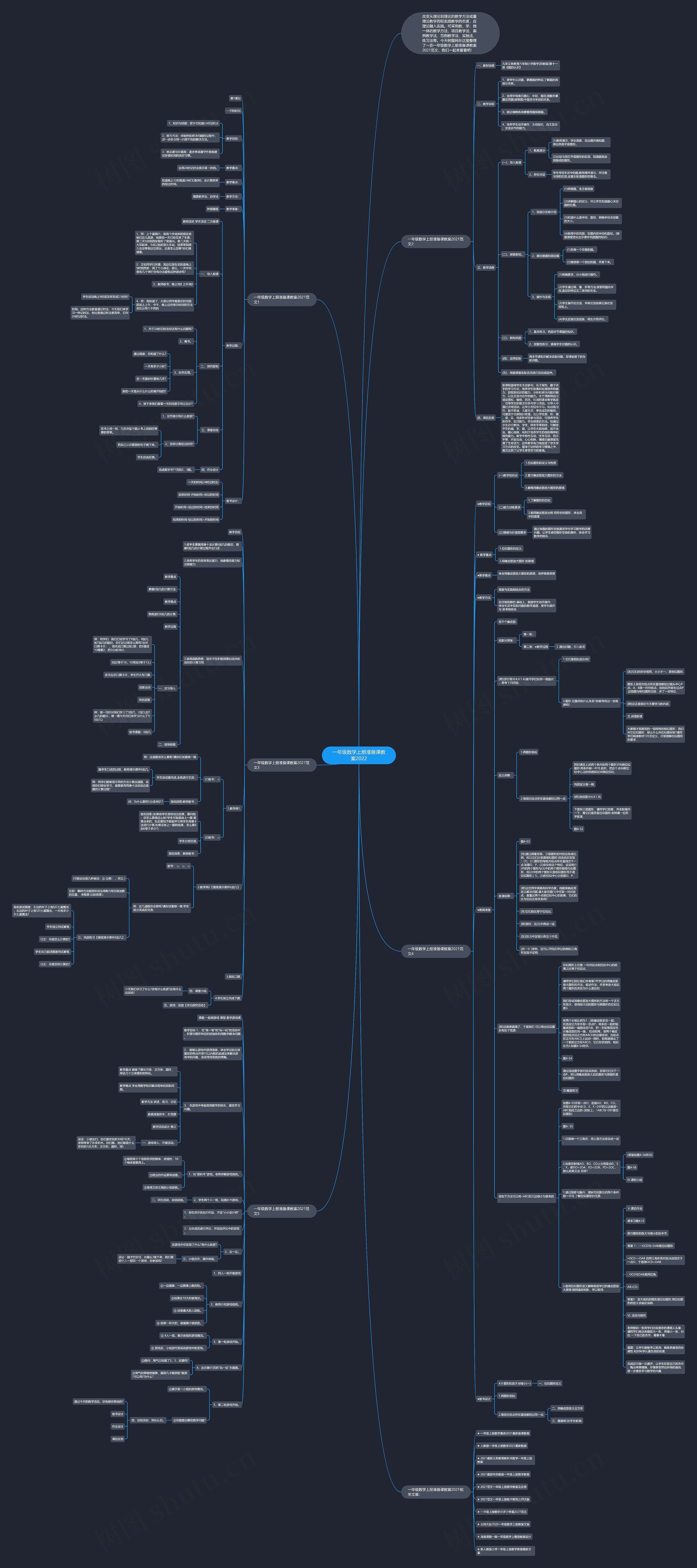 一年级数学上册准备课教案2022思维导图