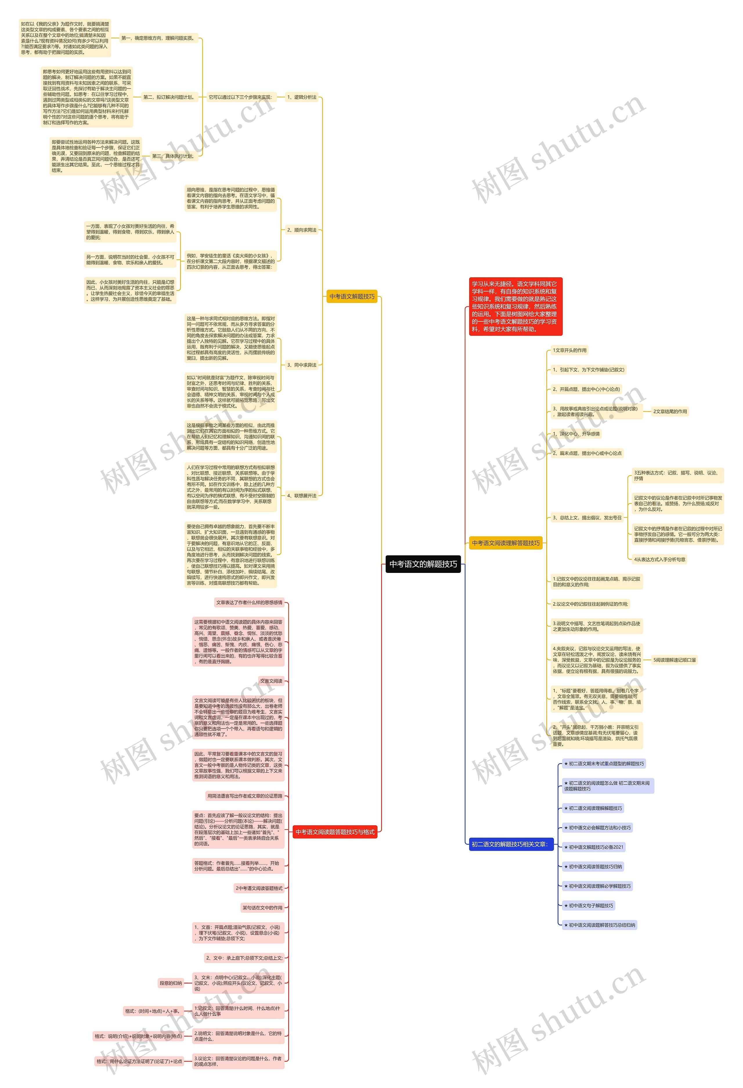 中考语文的解题技巧思维导图