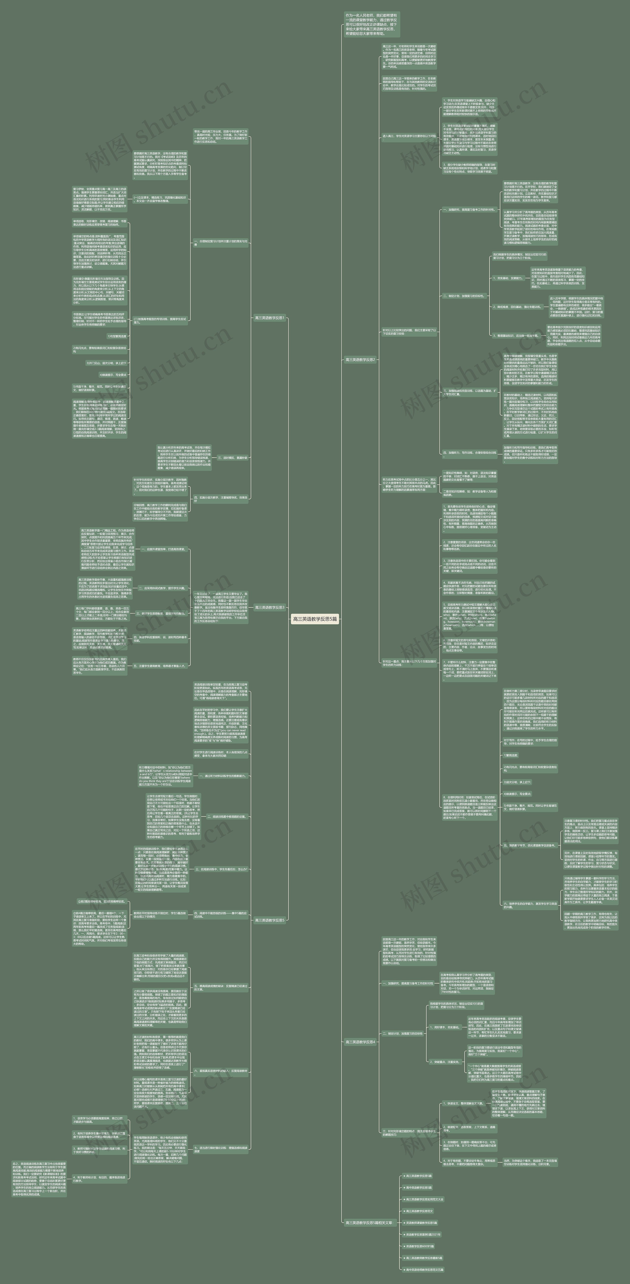 高三英语教学反思5篇思维导图