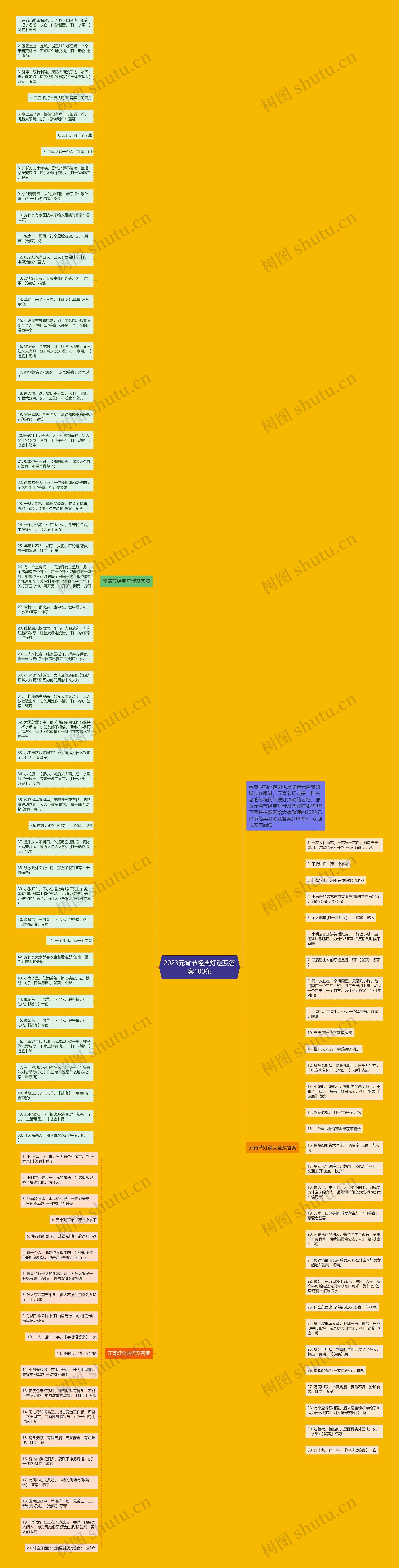 2023元宵节经典灯谜及答案100条思维导图