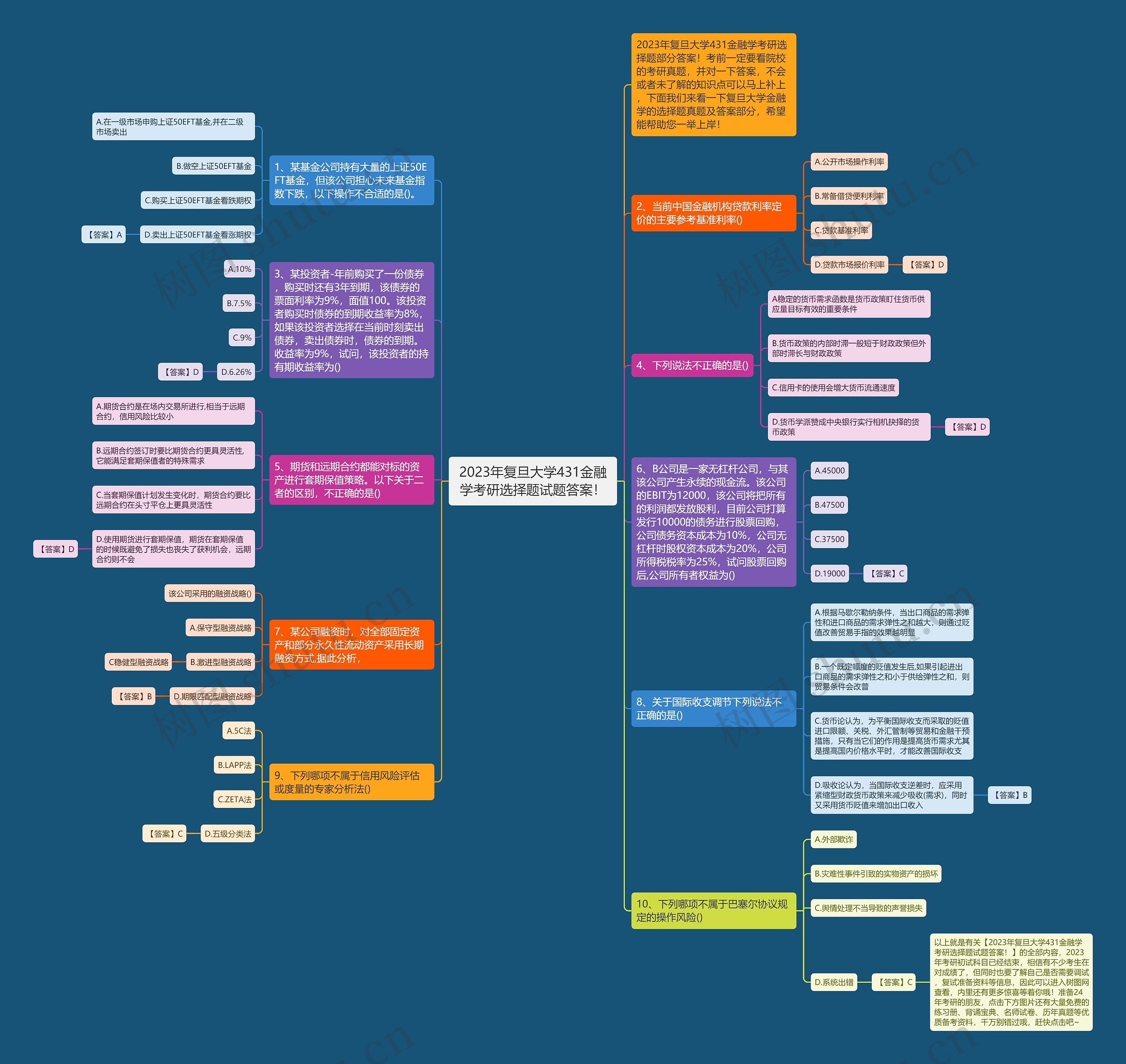 2023年复旦大学431金融学考研选择题试题答案！思维导图