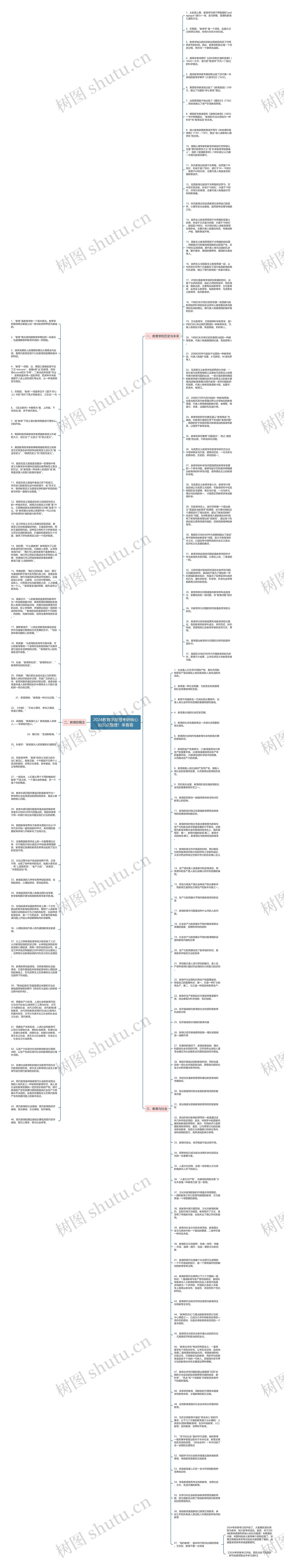 2024教育学原理考研核心知识点整理！来看看
